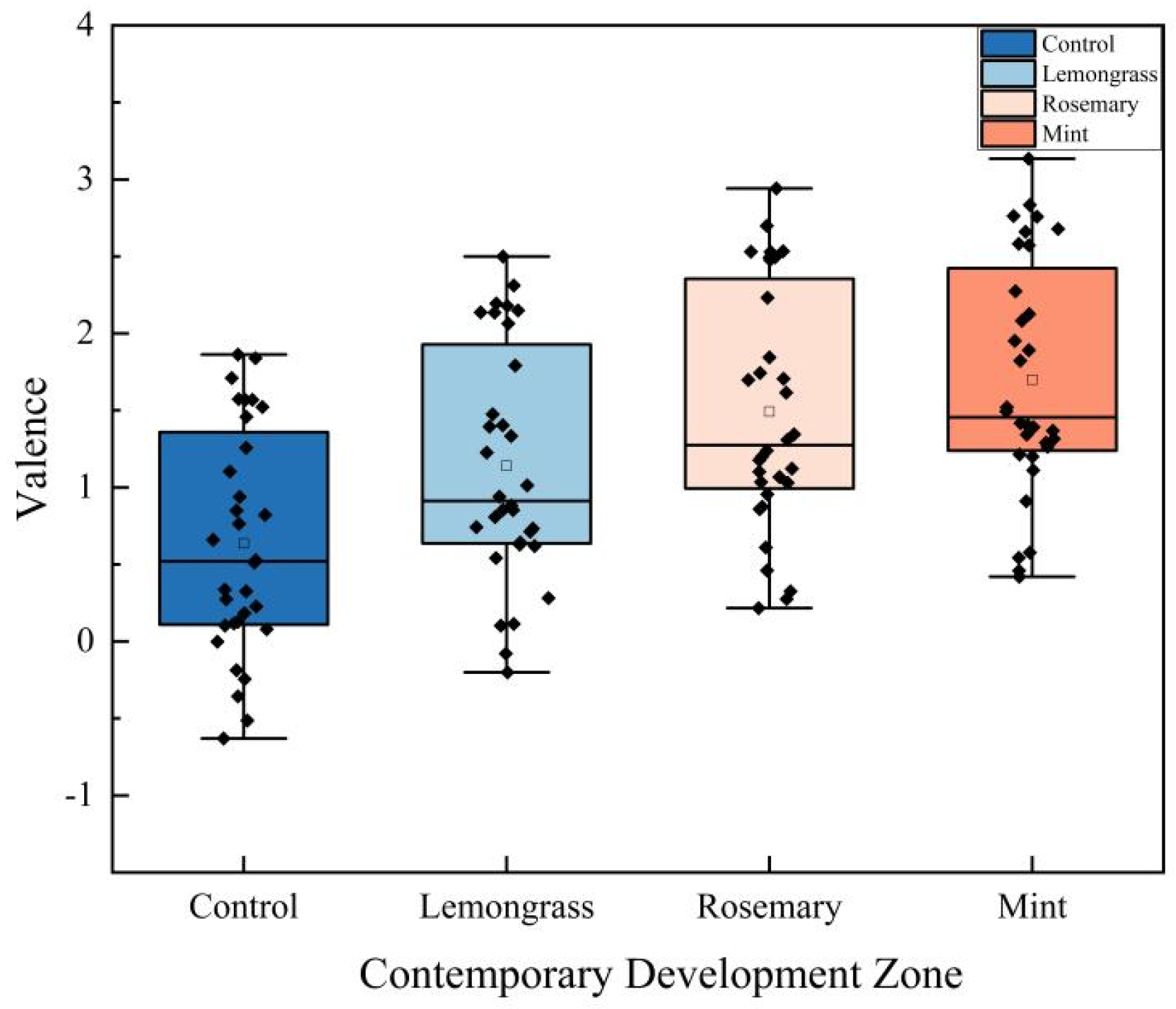 Buildings 14 03566 g006