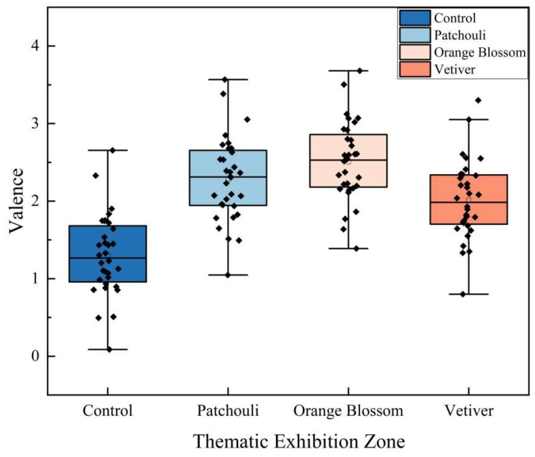 Buildings 14 03566 g007