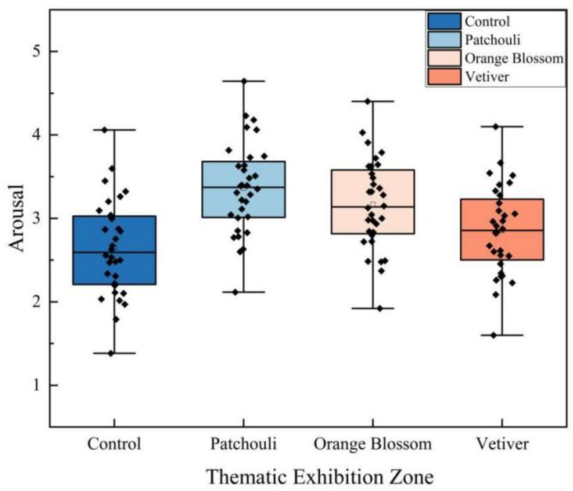 Buildings 14 03566 g010