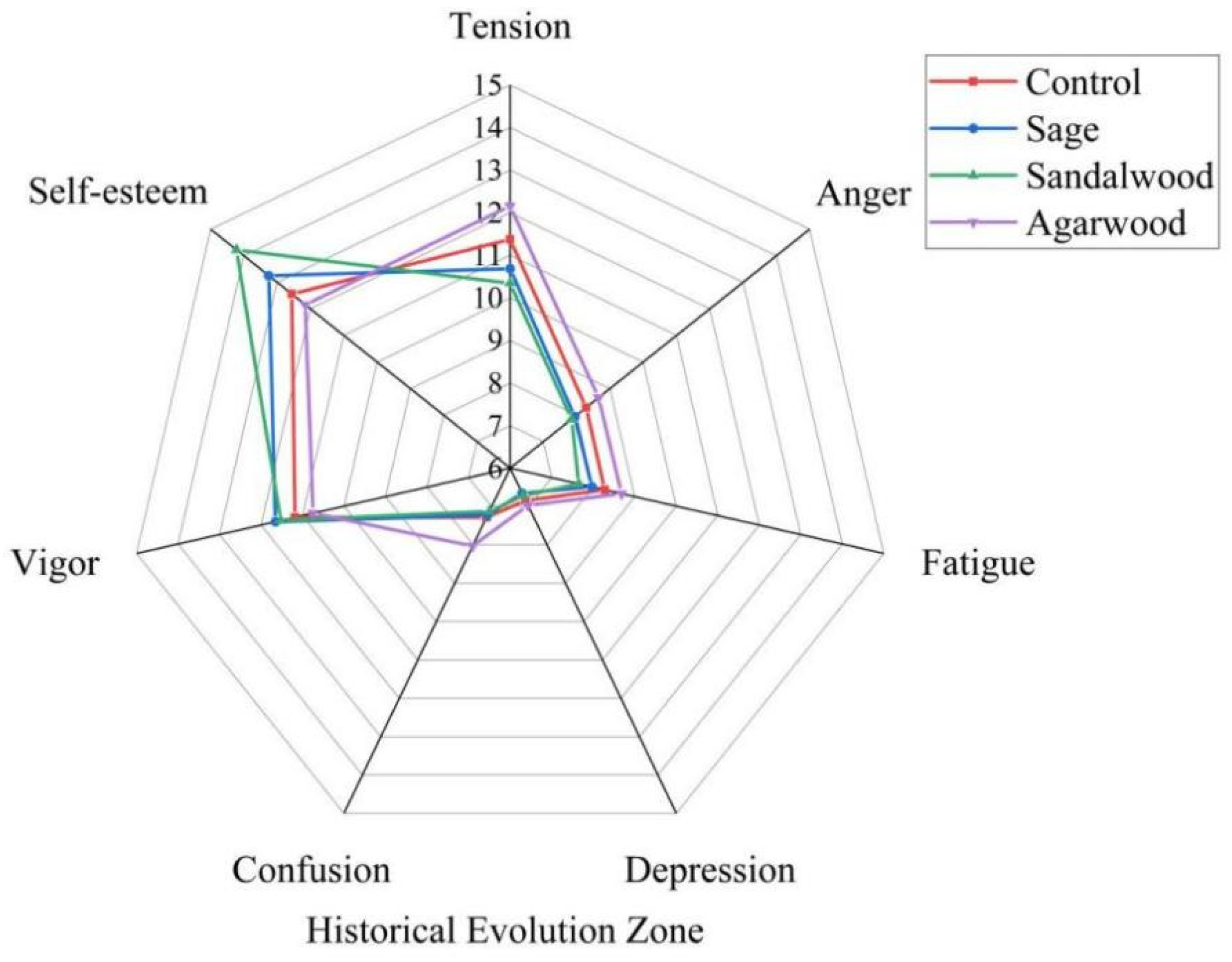 Buildings 14 03566 g011