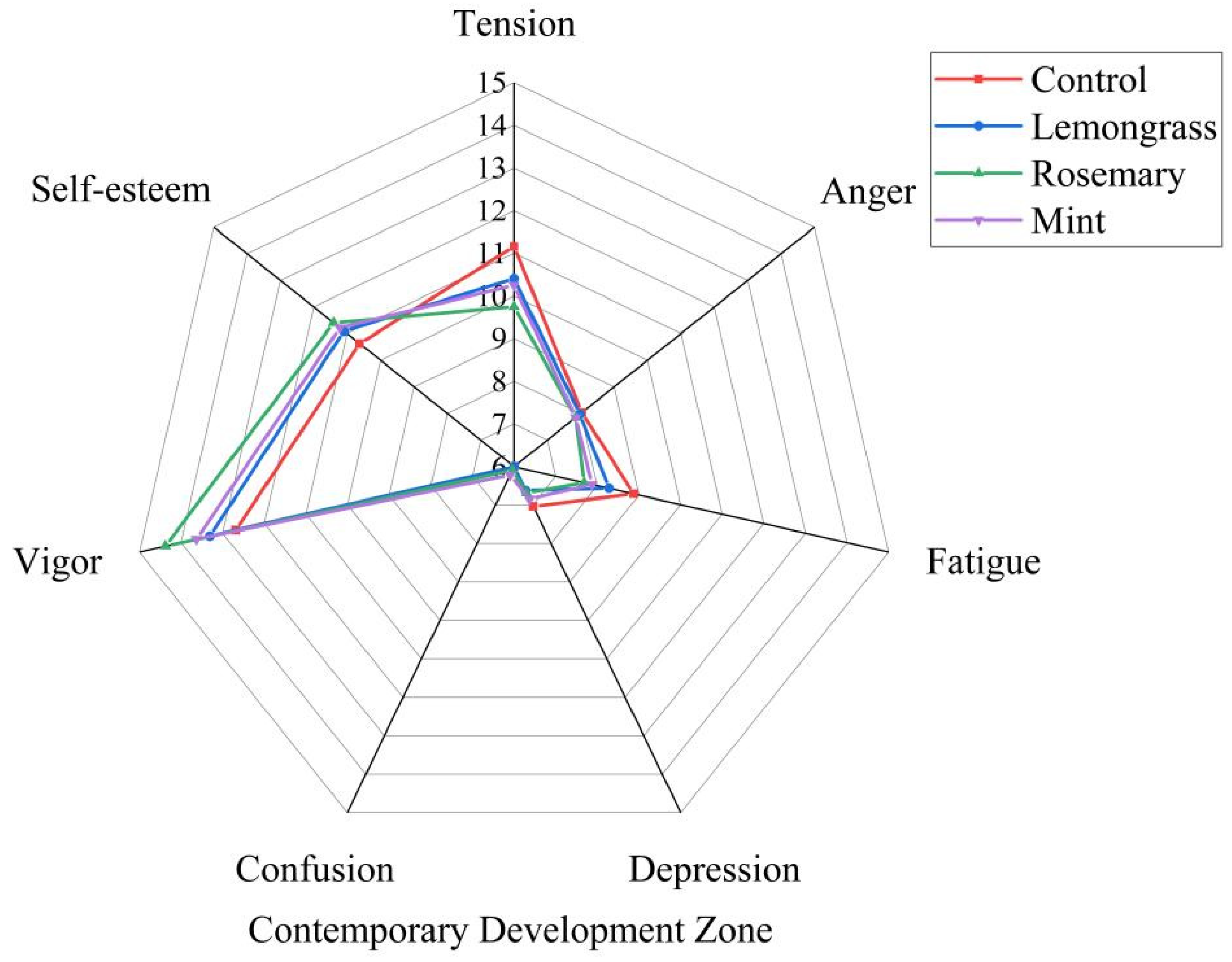 Buildings 14 03566 g012
