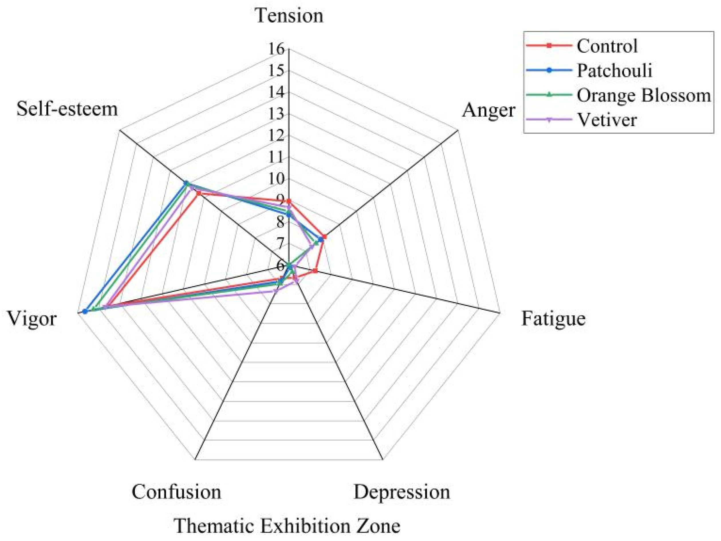 Buildings 14 03566 g013