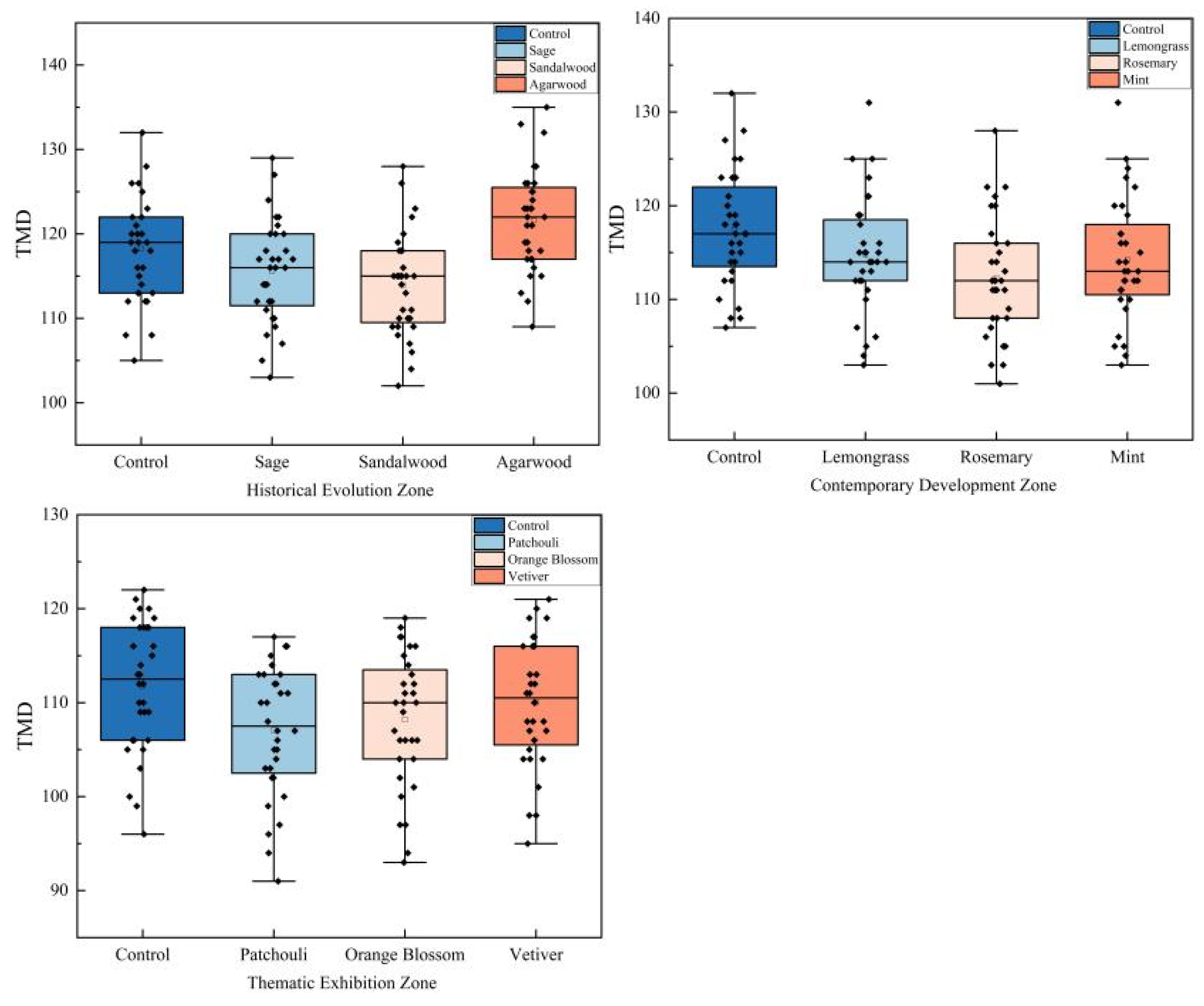 Buildings 14 03566 g014