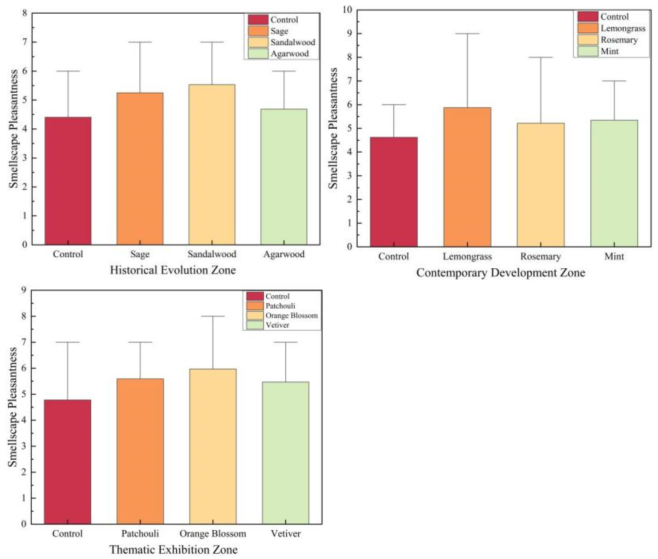 Buildings 14 03566 g015