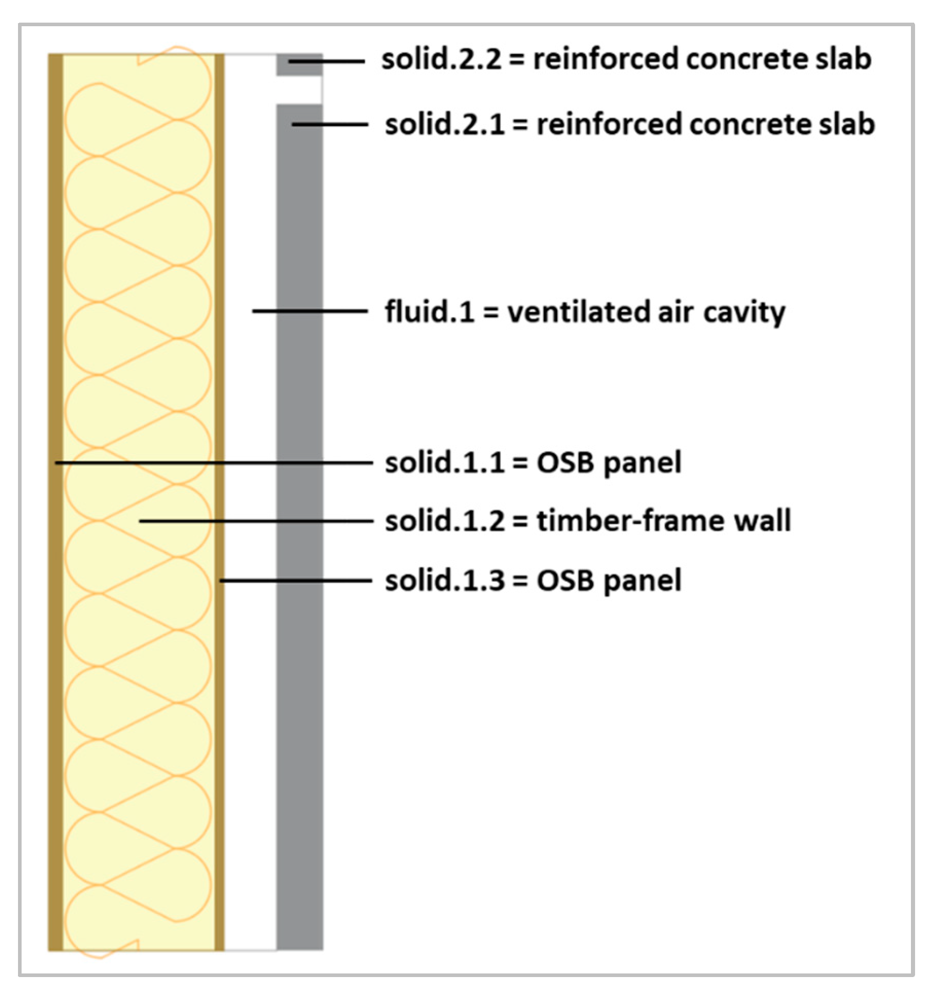 Buildings 14 03567 g003