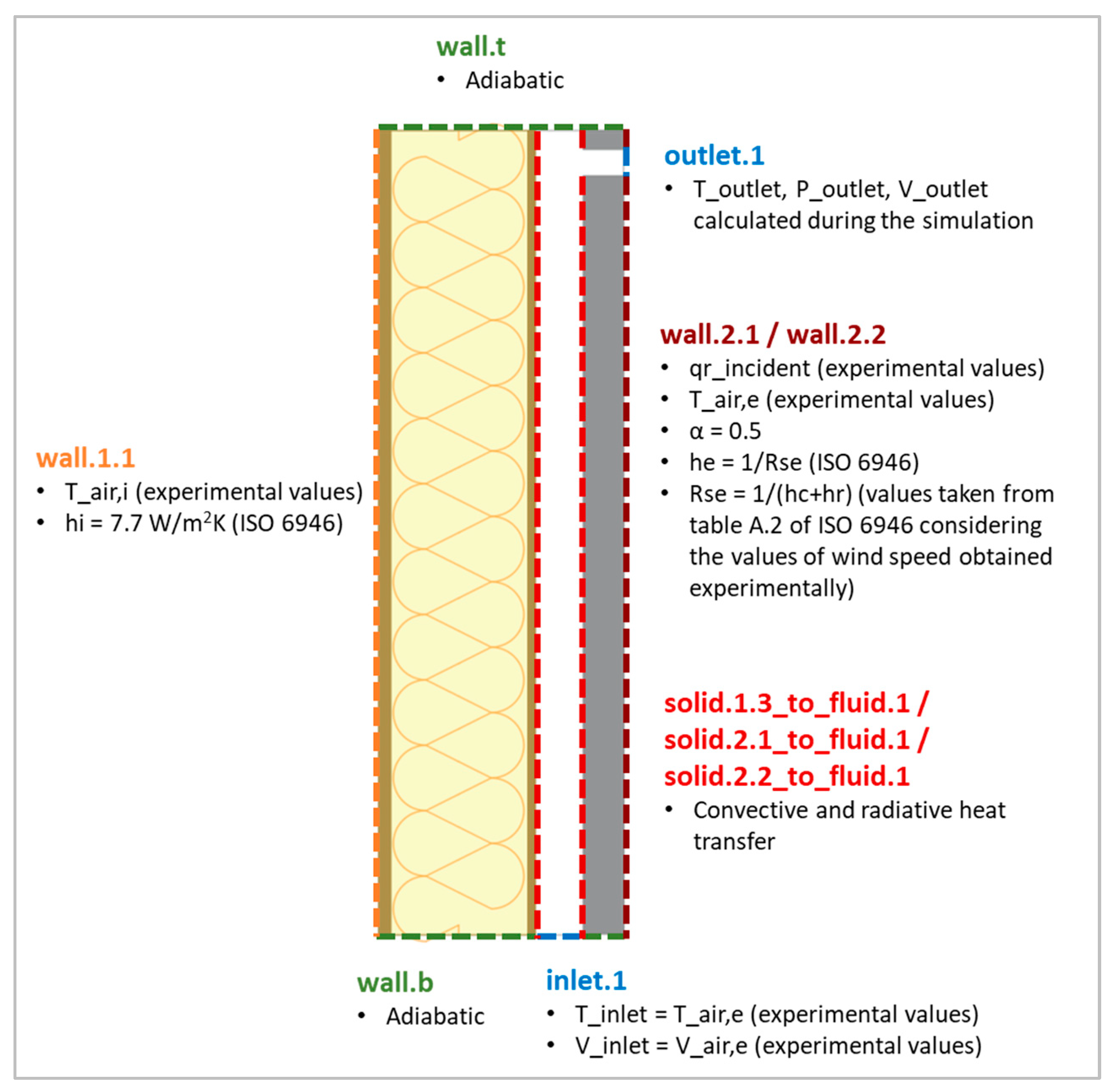 Buildings 14 03567 g004