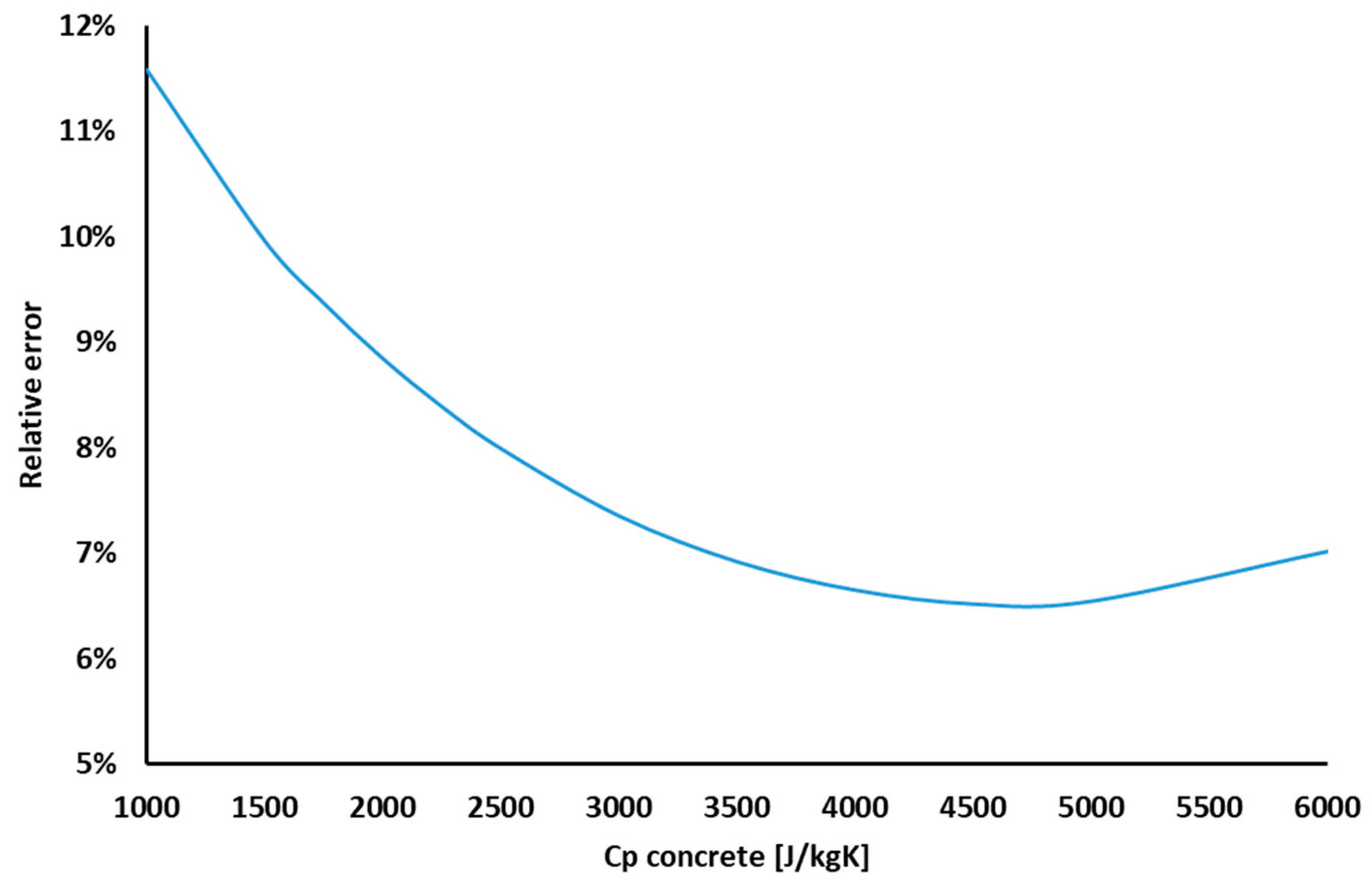 Buildings 14 03567 g007