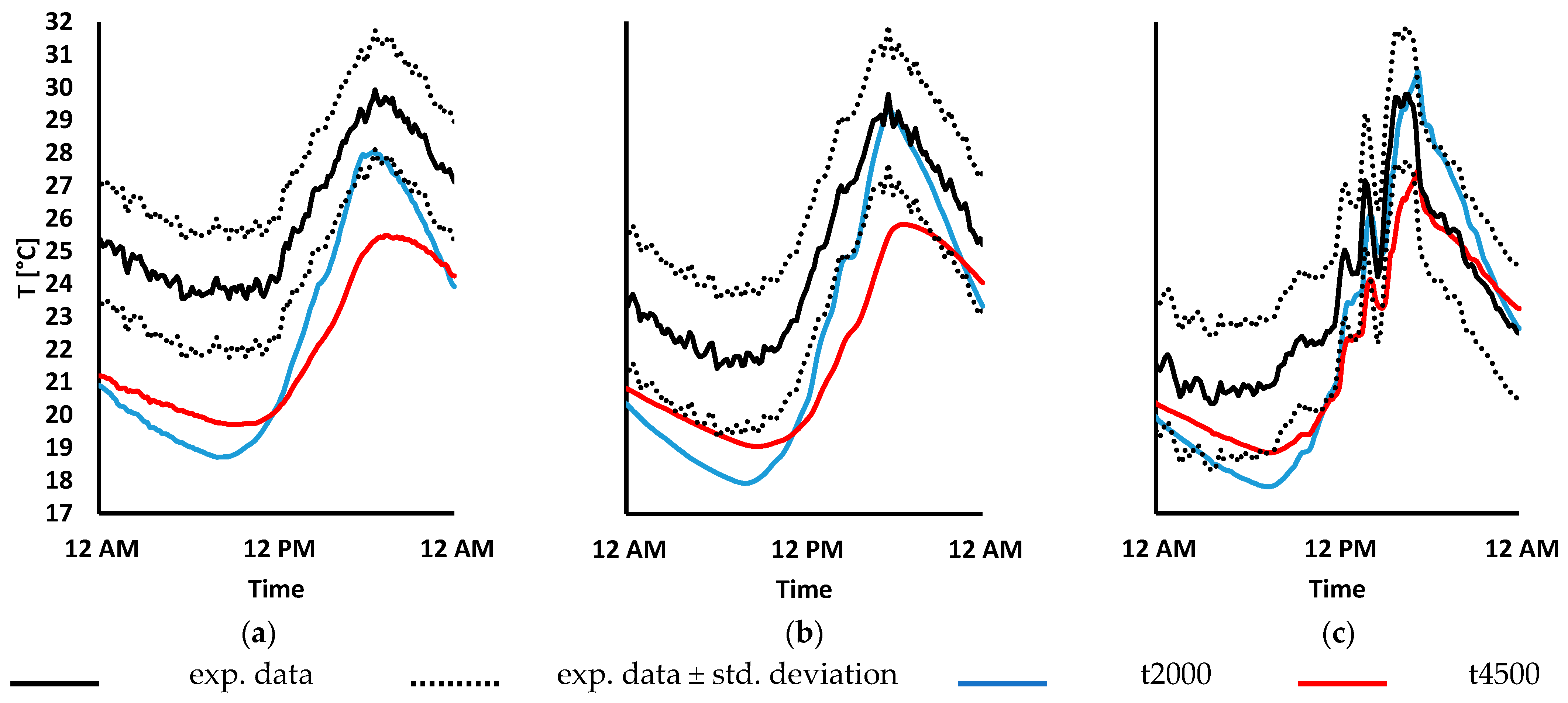 Buildings 14 03567 g008