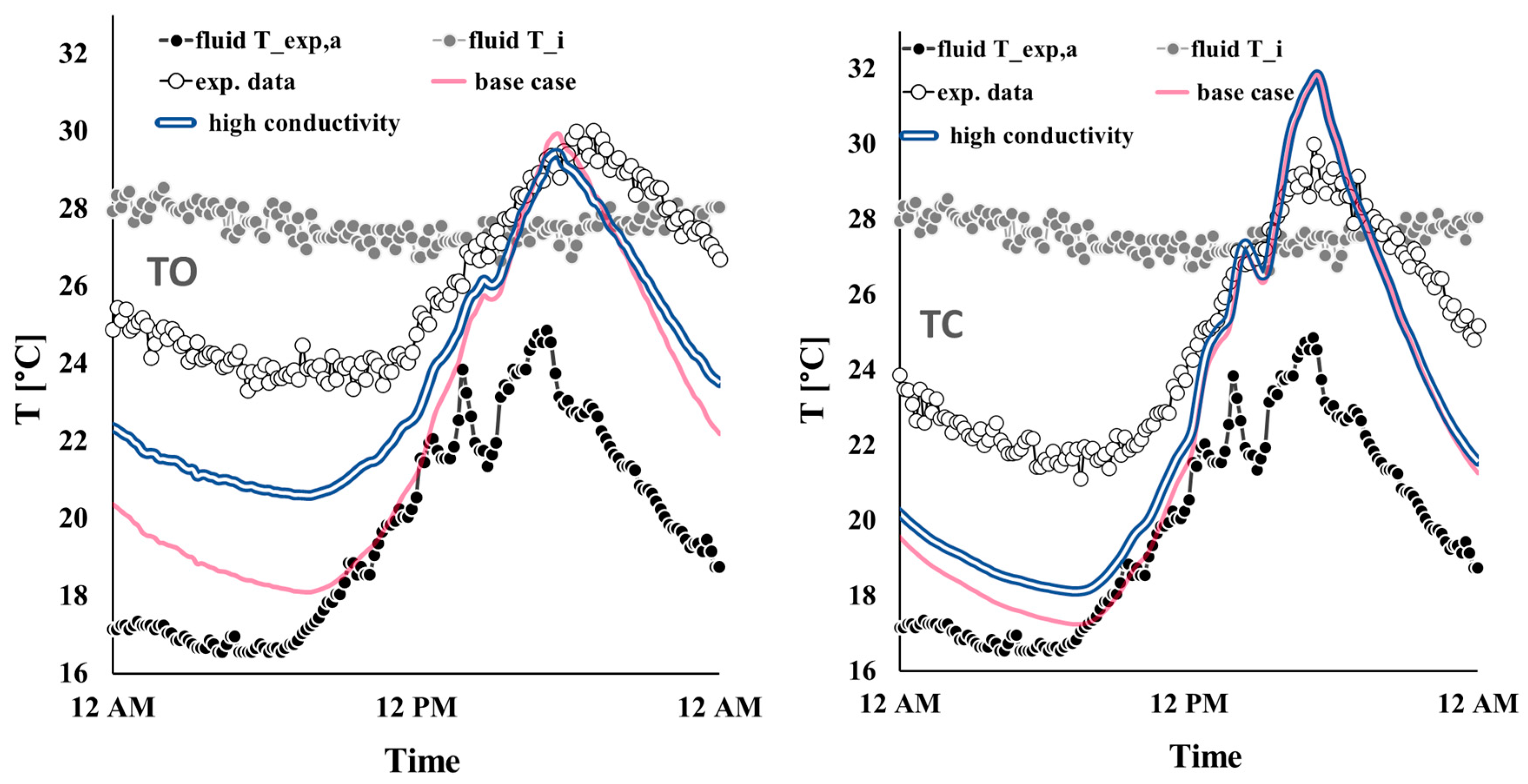 Buildings 14 03567 g010