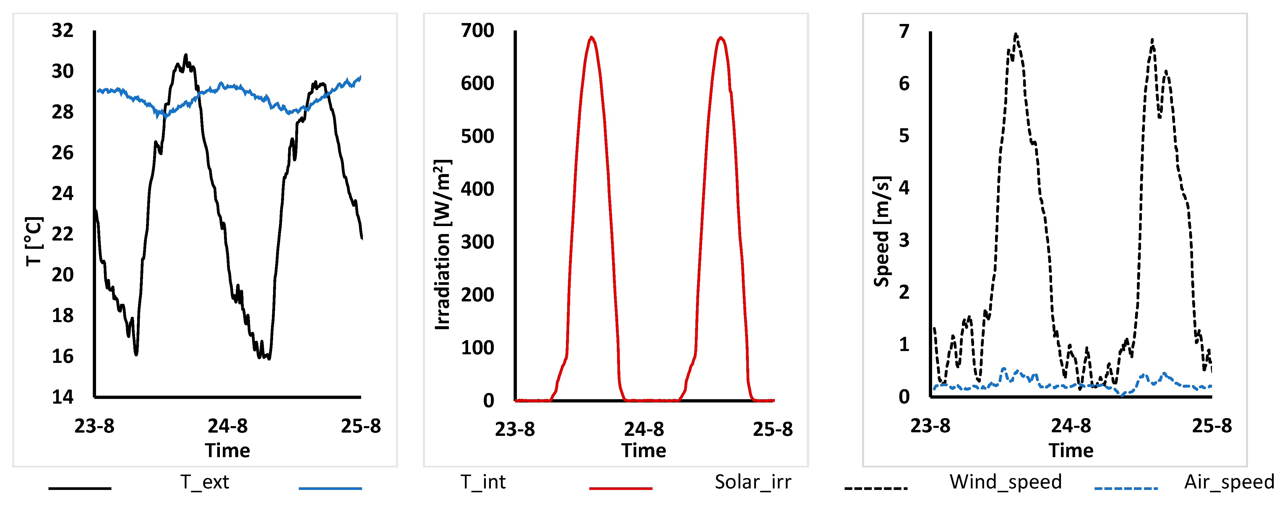 Buildings 14 03567 g0a1
