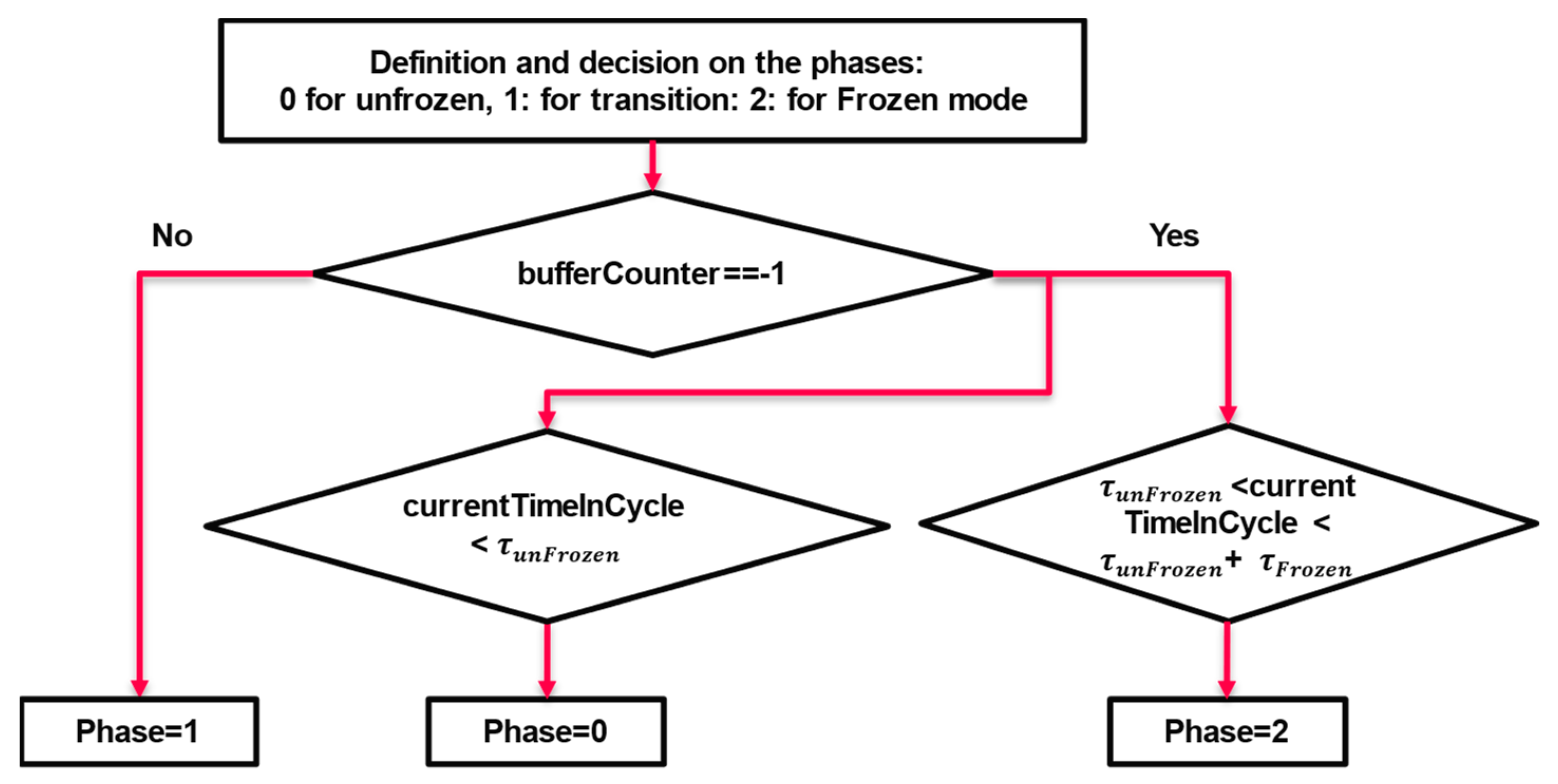 Buildings 14 03567 g0a4