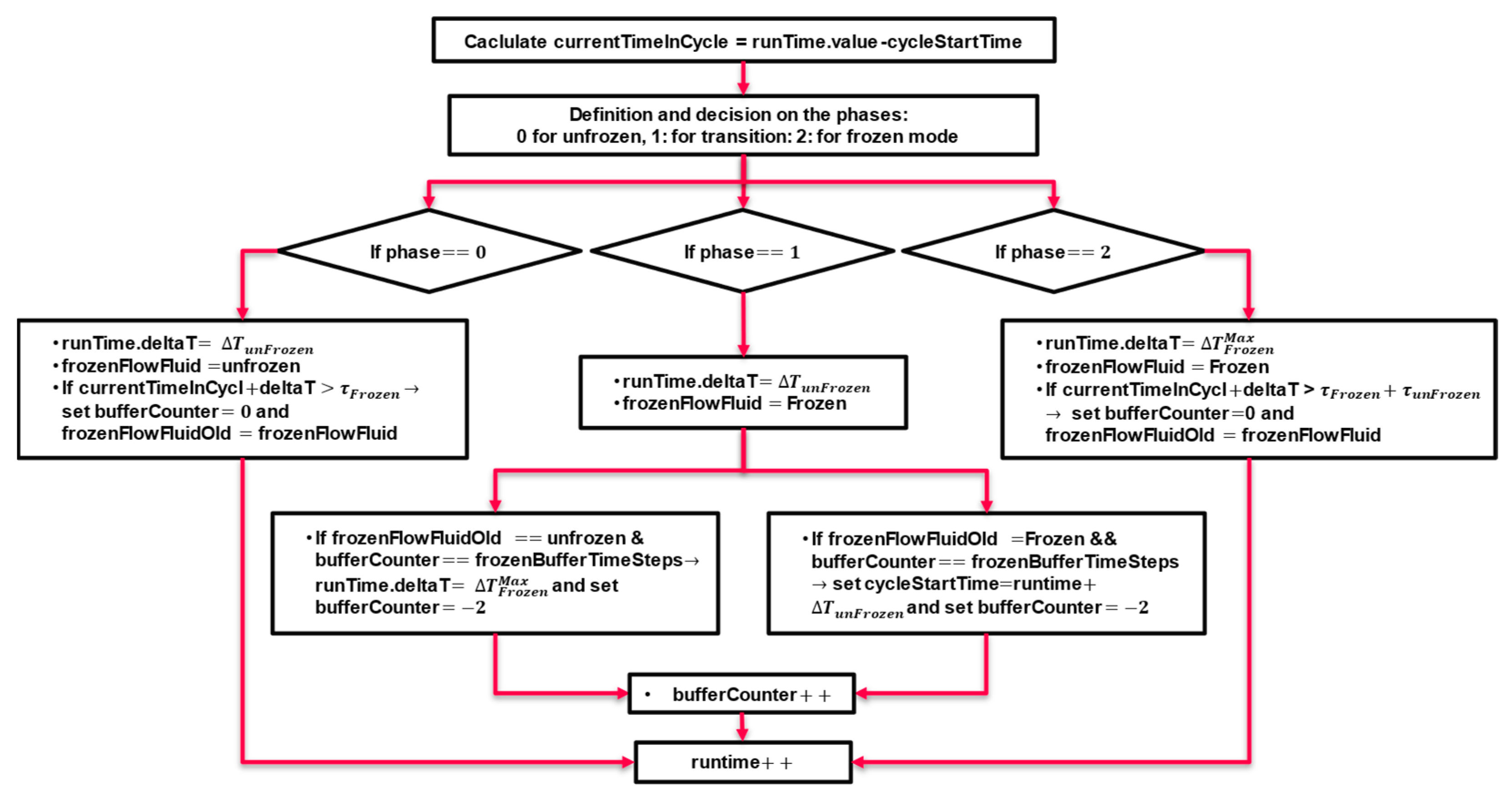Buildings 14 03567 g0a5