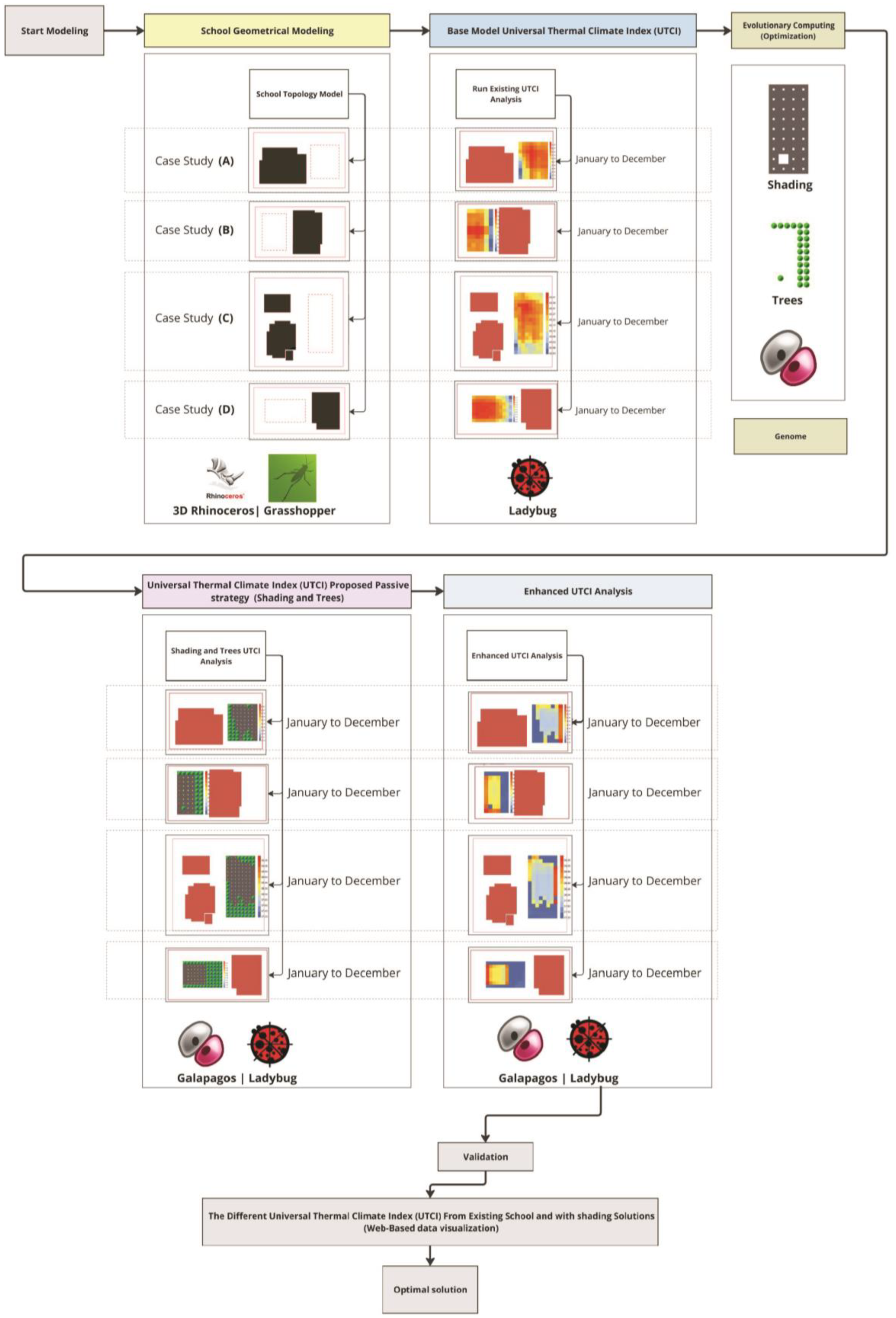 Buildings 14 03568 g001