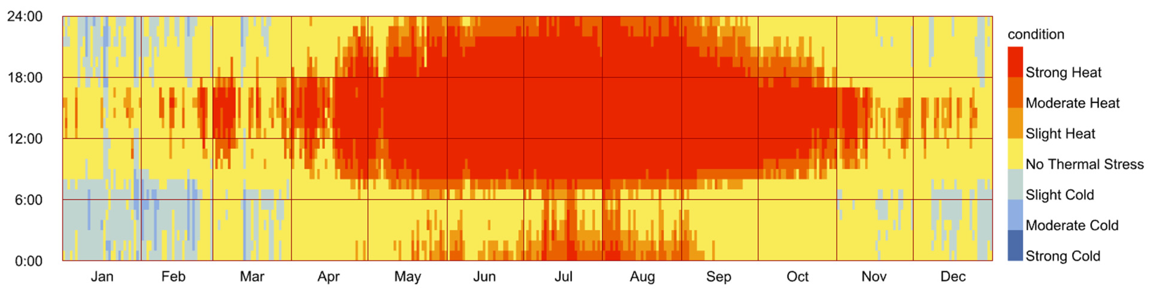 Buildings 14 03568 g007