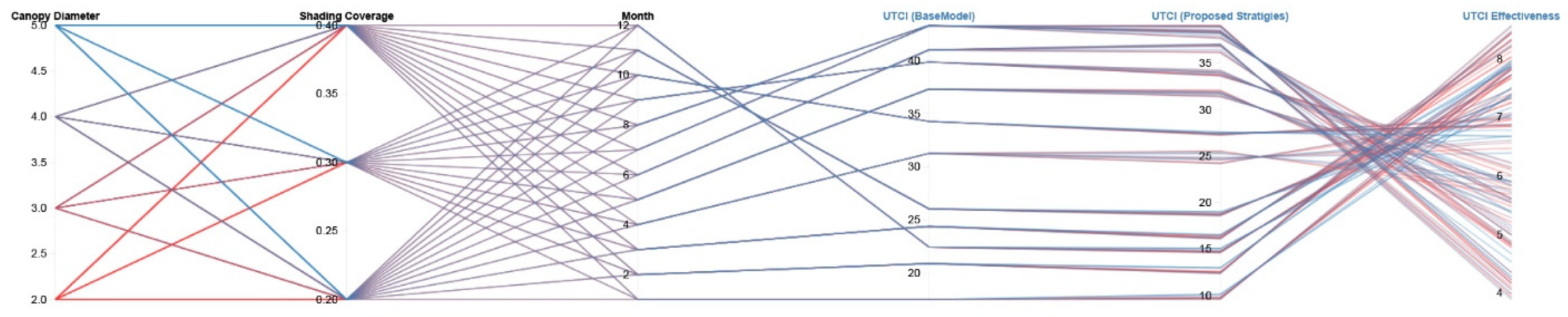 Buildings 14 03568 g008
