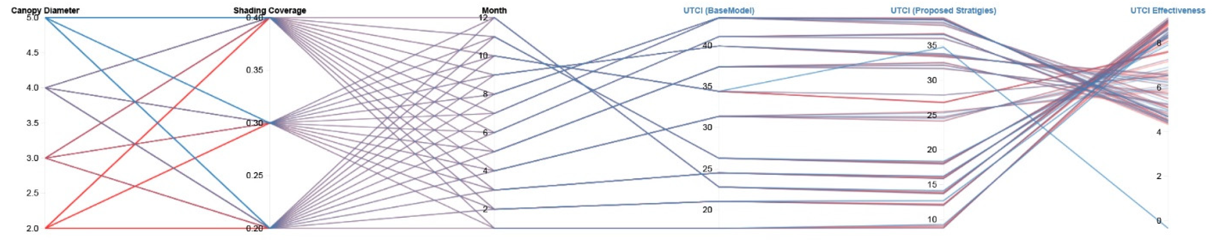 Buildings 14 03568 g012