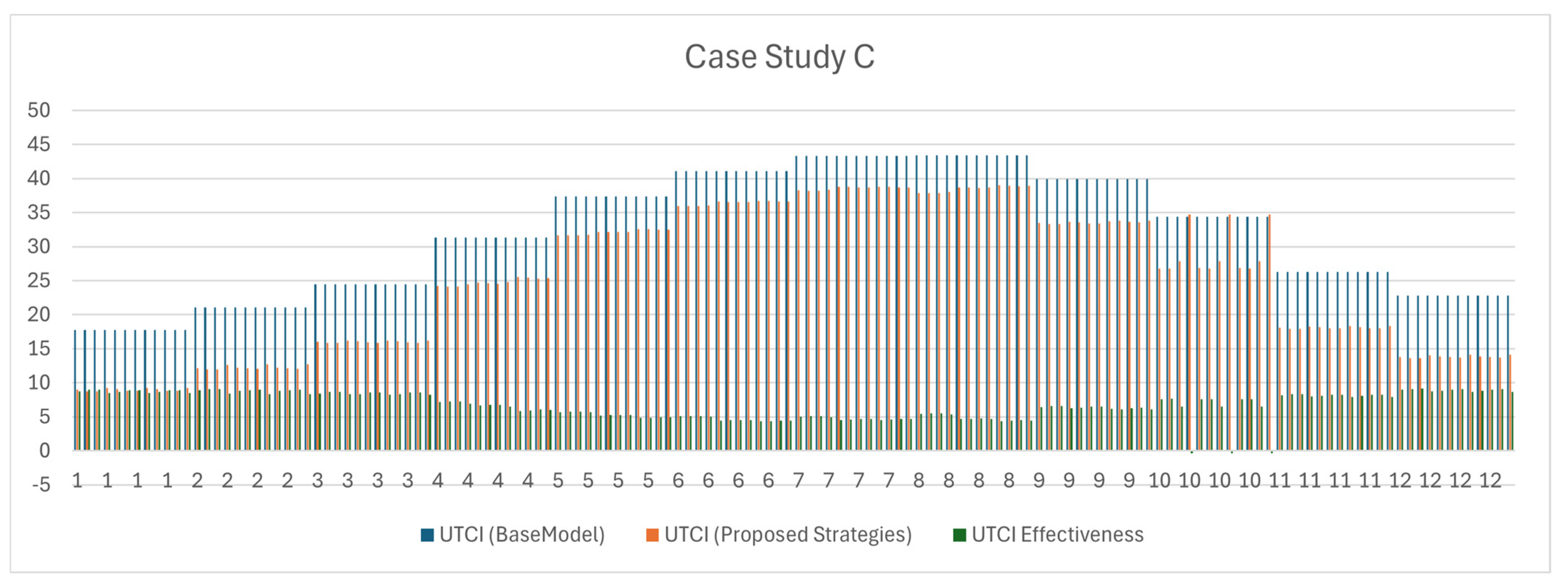 Buildings 14 03568 g013