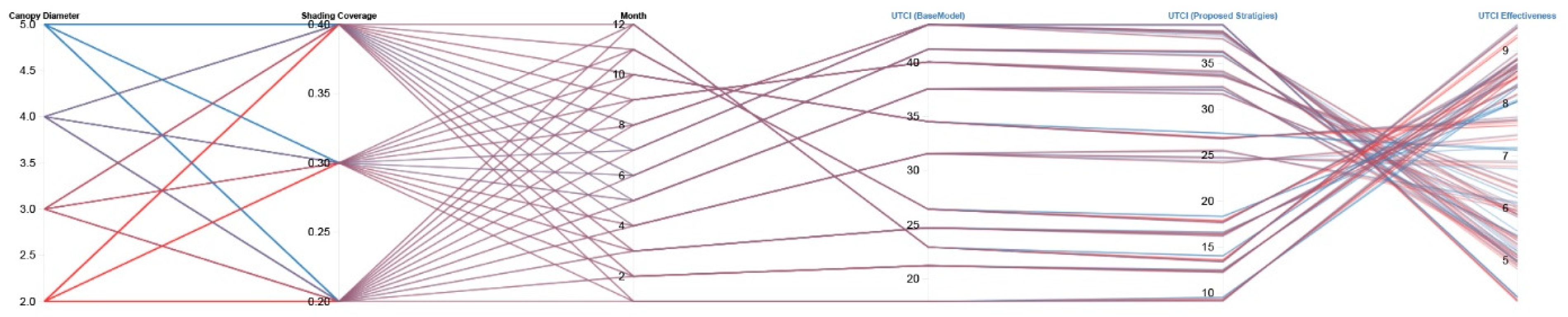 Buildings 14 03568 g014