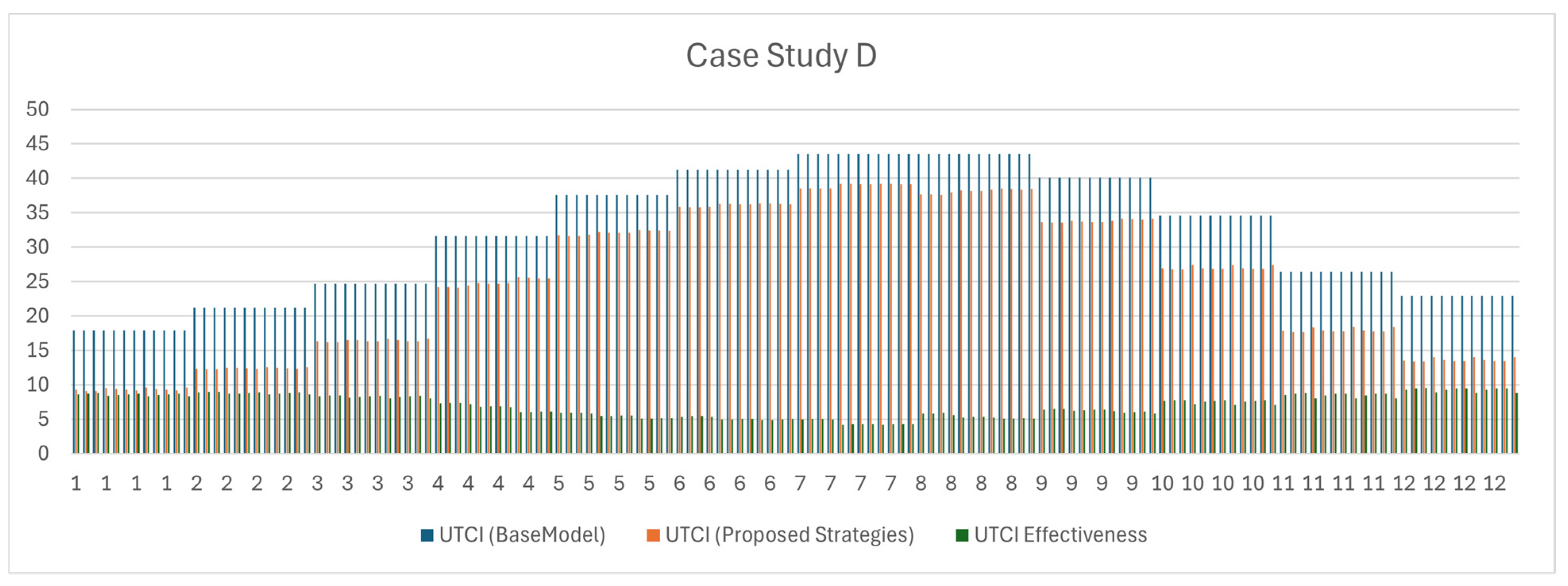 Buildings 14 03568 g015