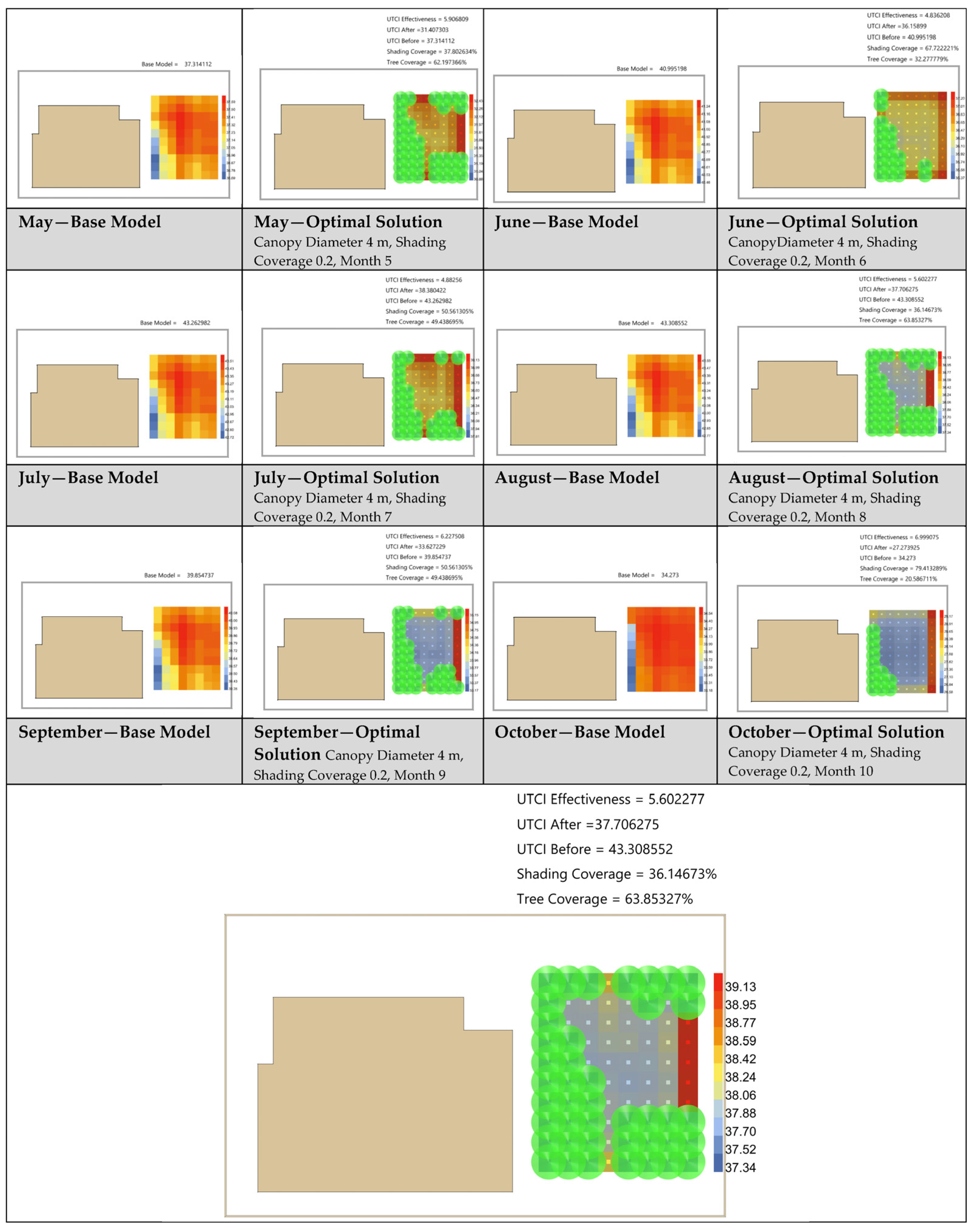 Buildings 14 03568 g016
