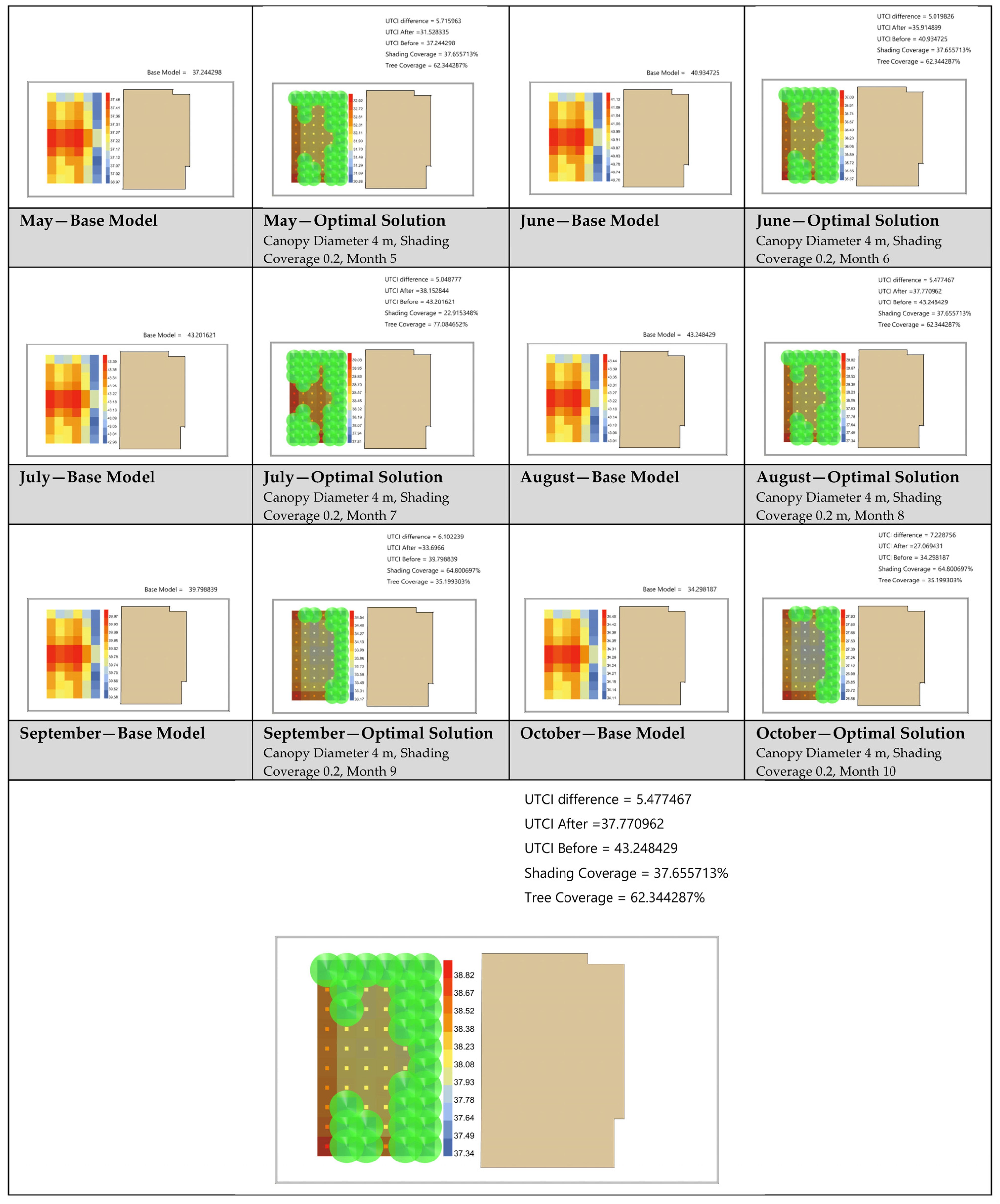 Buildings 14 03568 g017