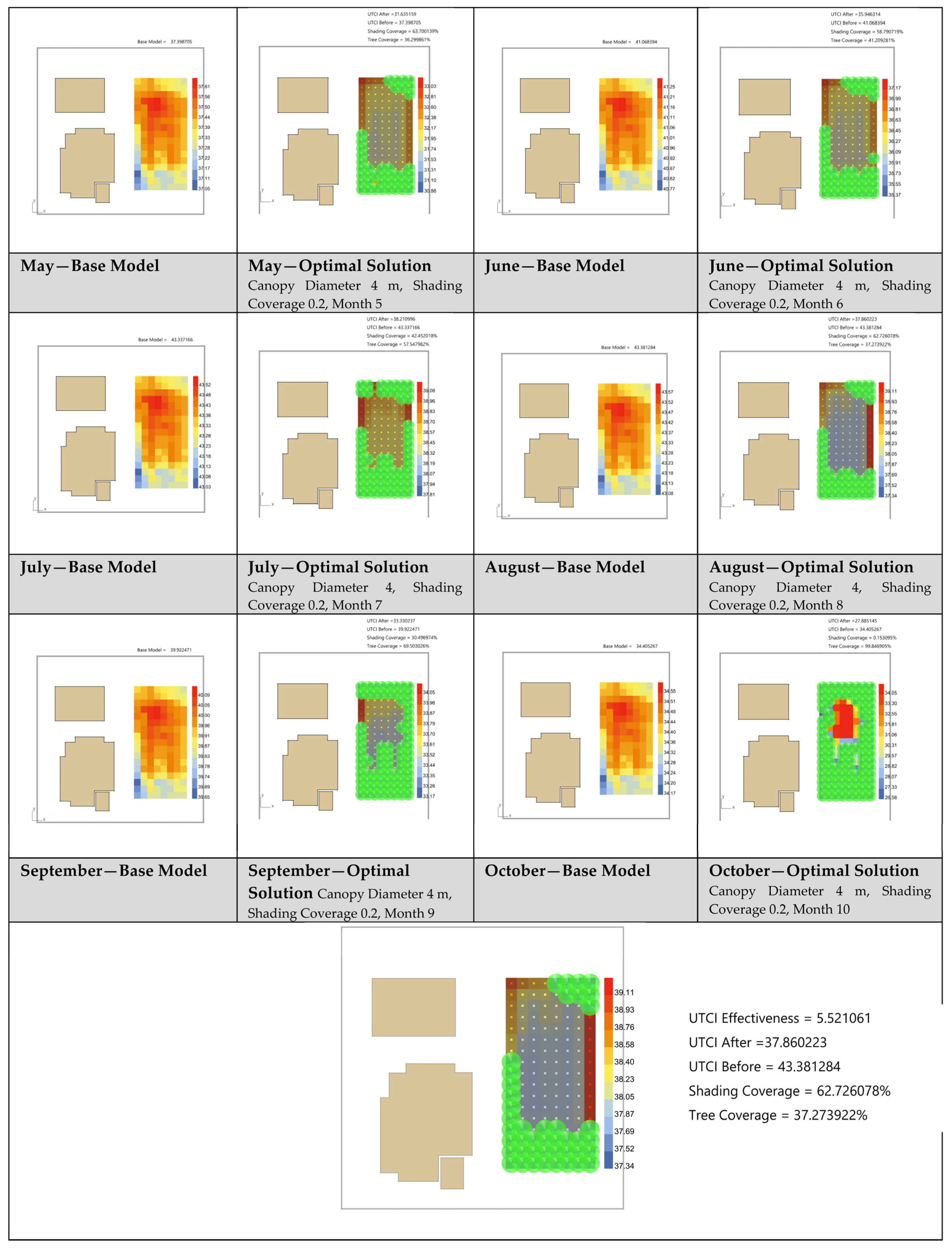 Buildings 14 03568 g018