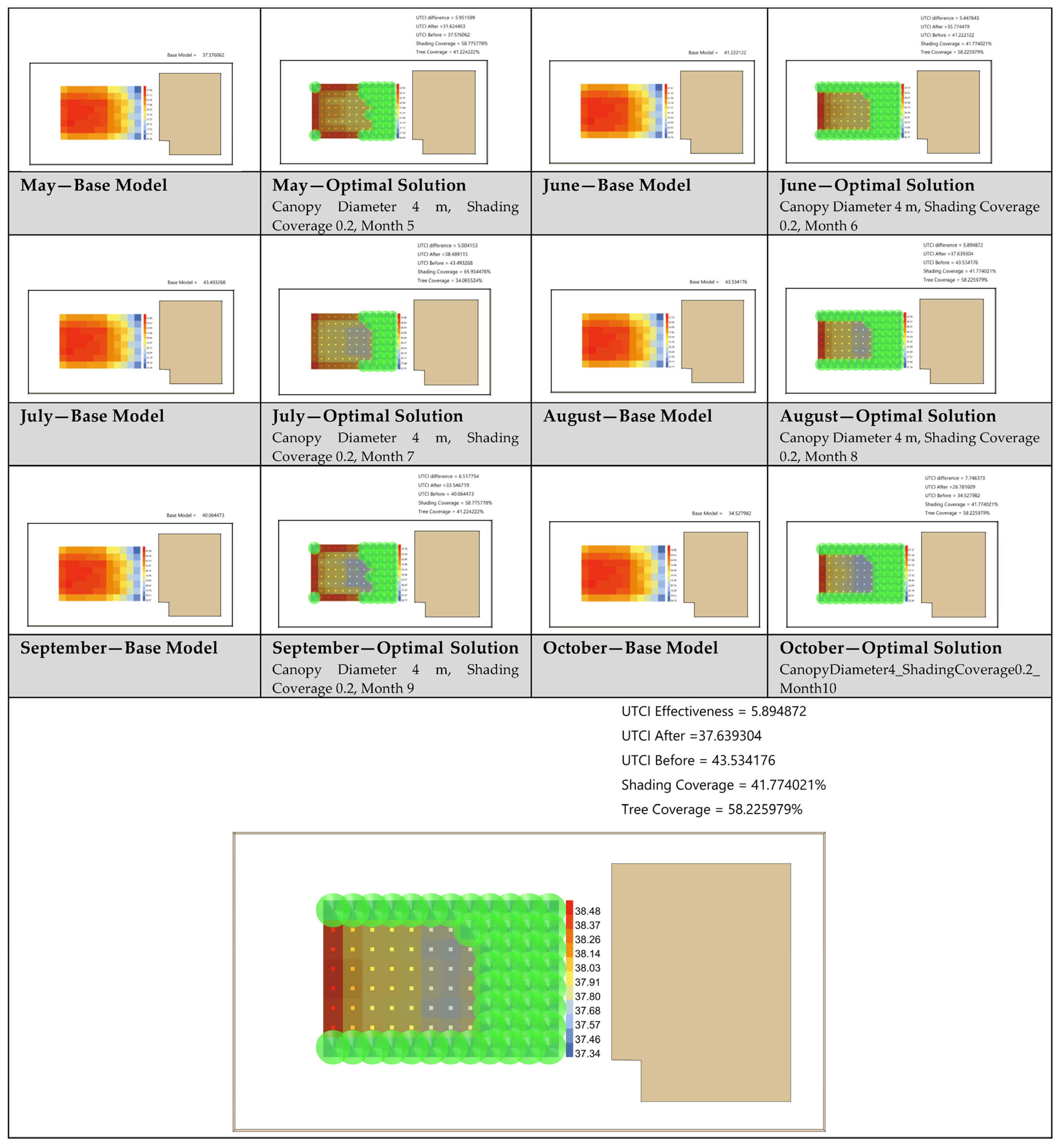 Buildings 14 03568 g019