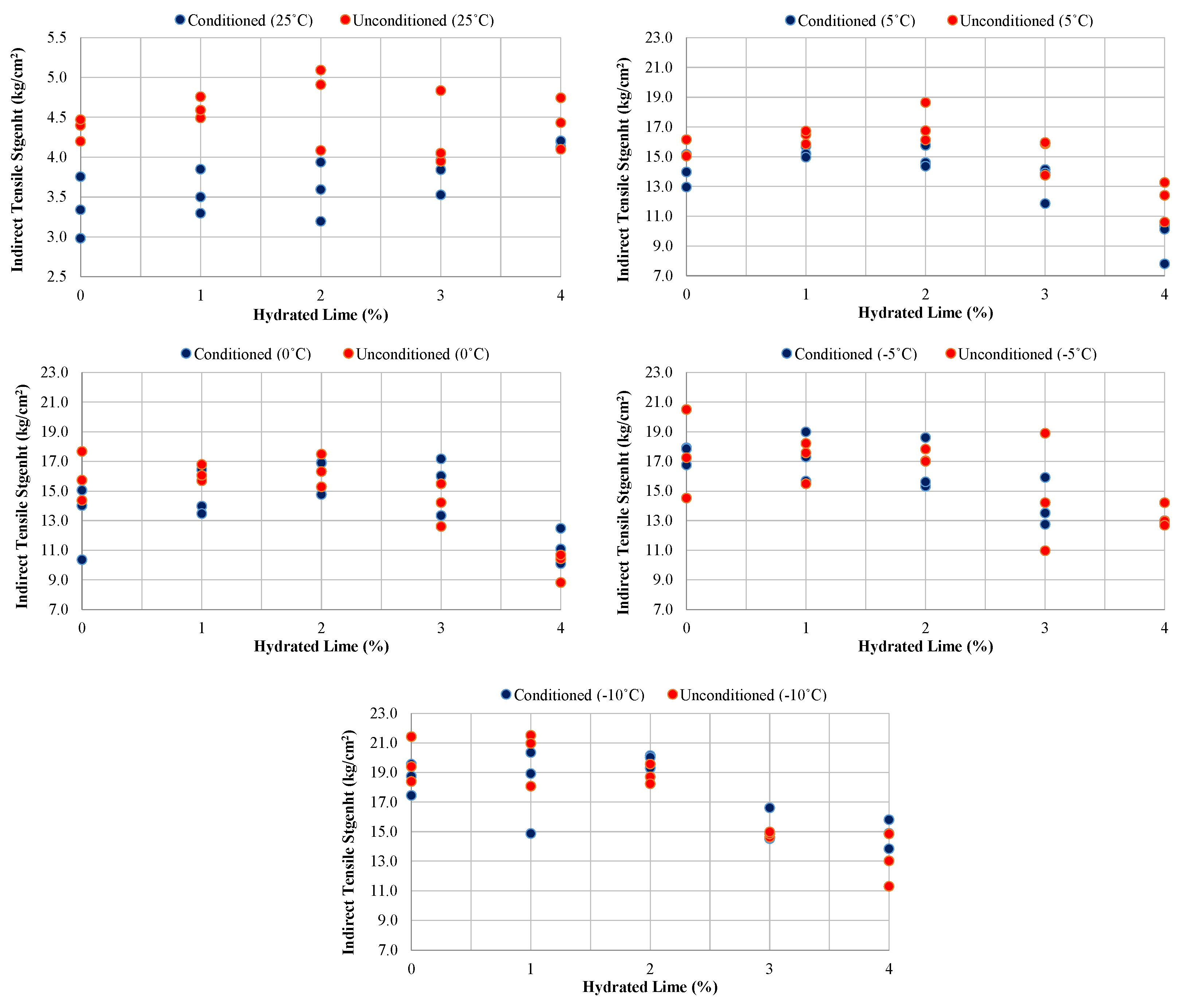 Buildings 14 03569 g006
