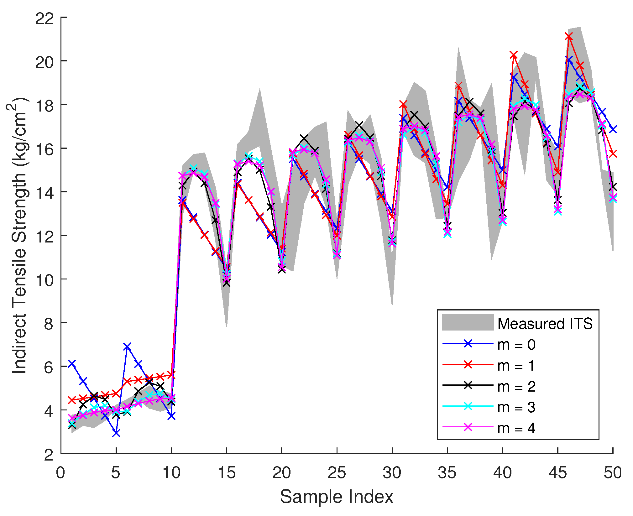 Buildings 14 03569 g007