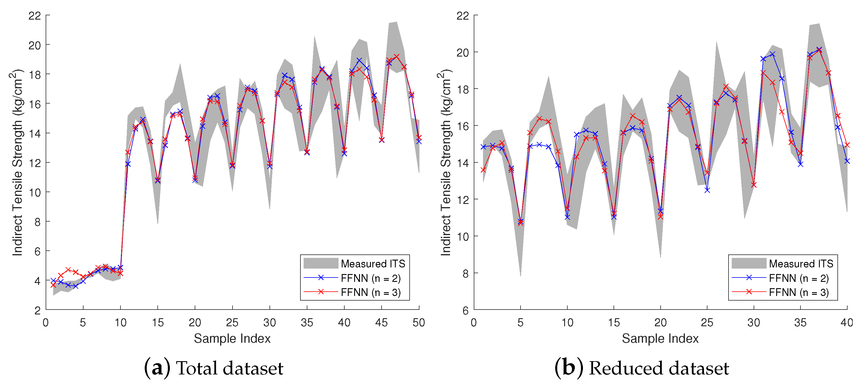 Buildings 14 03569 g010