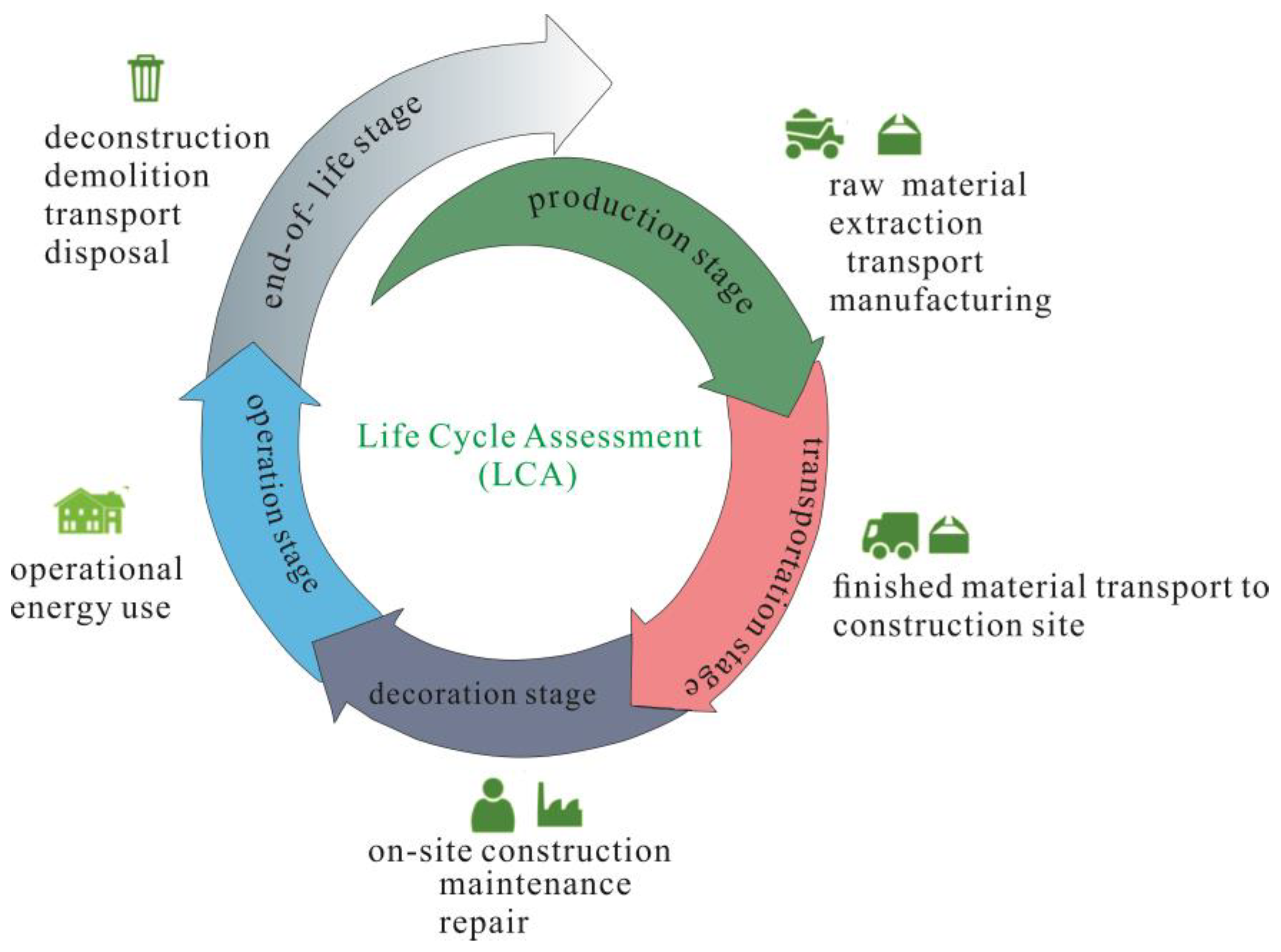 Buildings 14 03570 g001