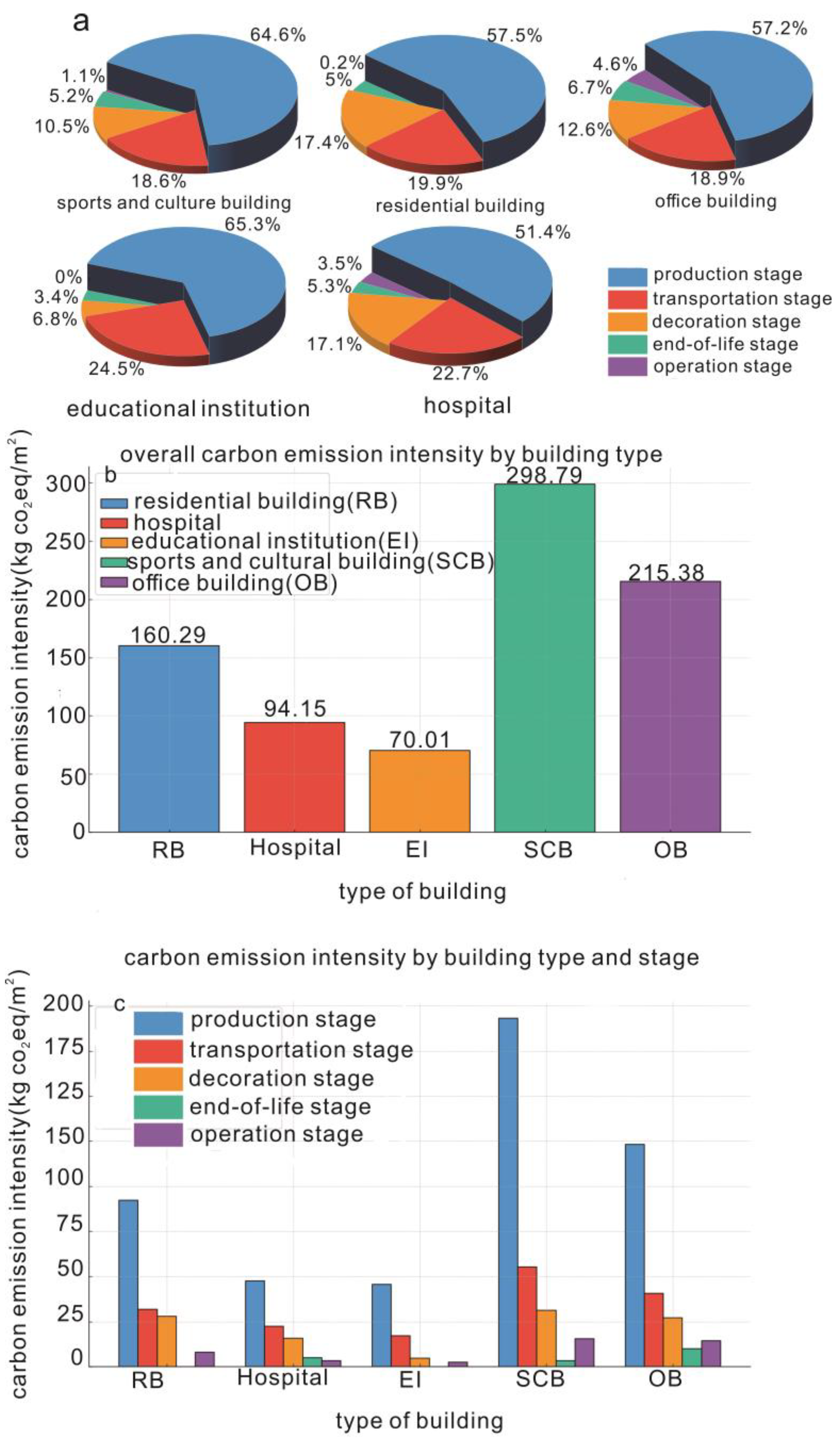 Buildings 14 03570 g003