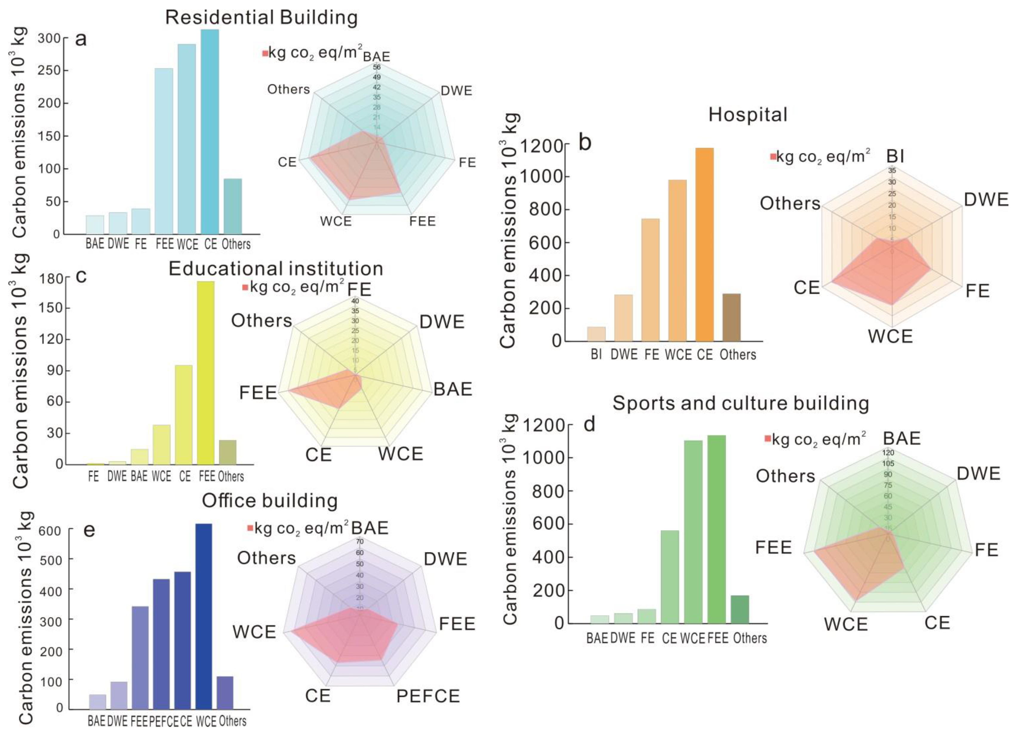 Buildings 14 03570 g004