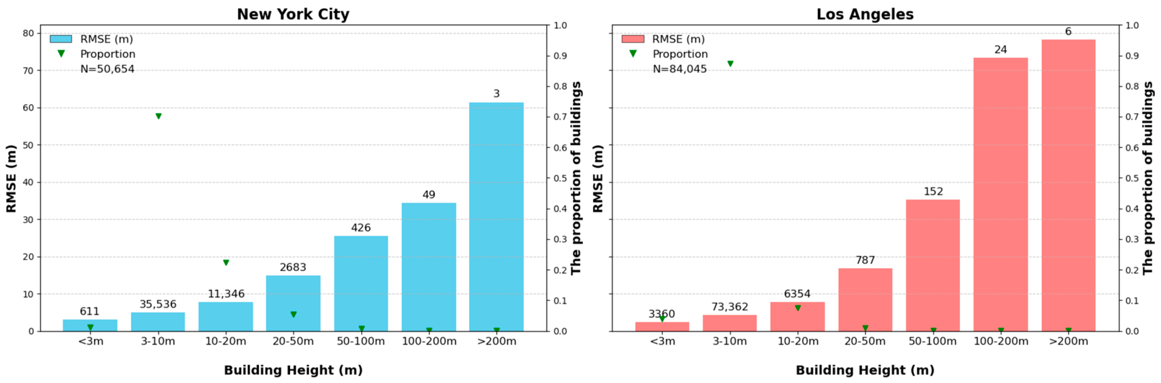 Buildings 14 03571 g005