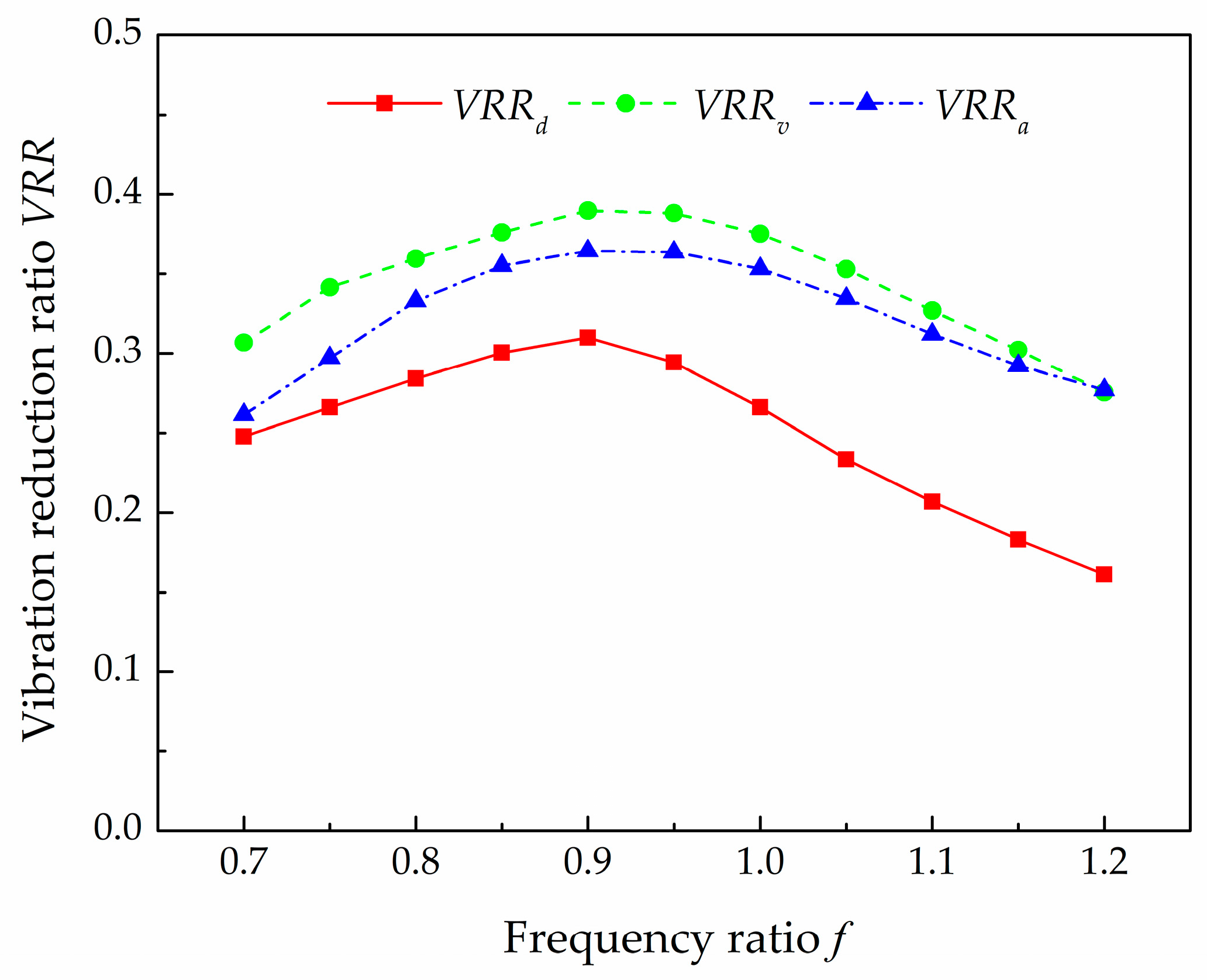 Buildings 14 03572 g007 Buildings 14 03572 g007