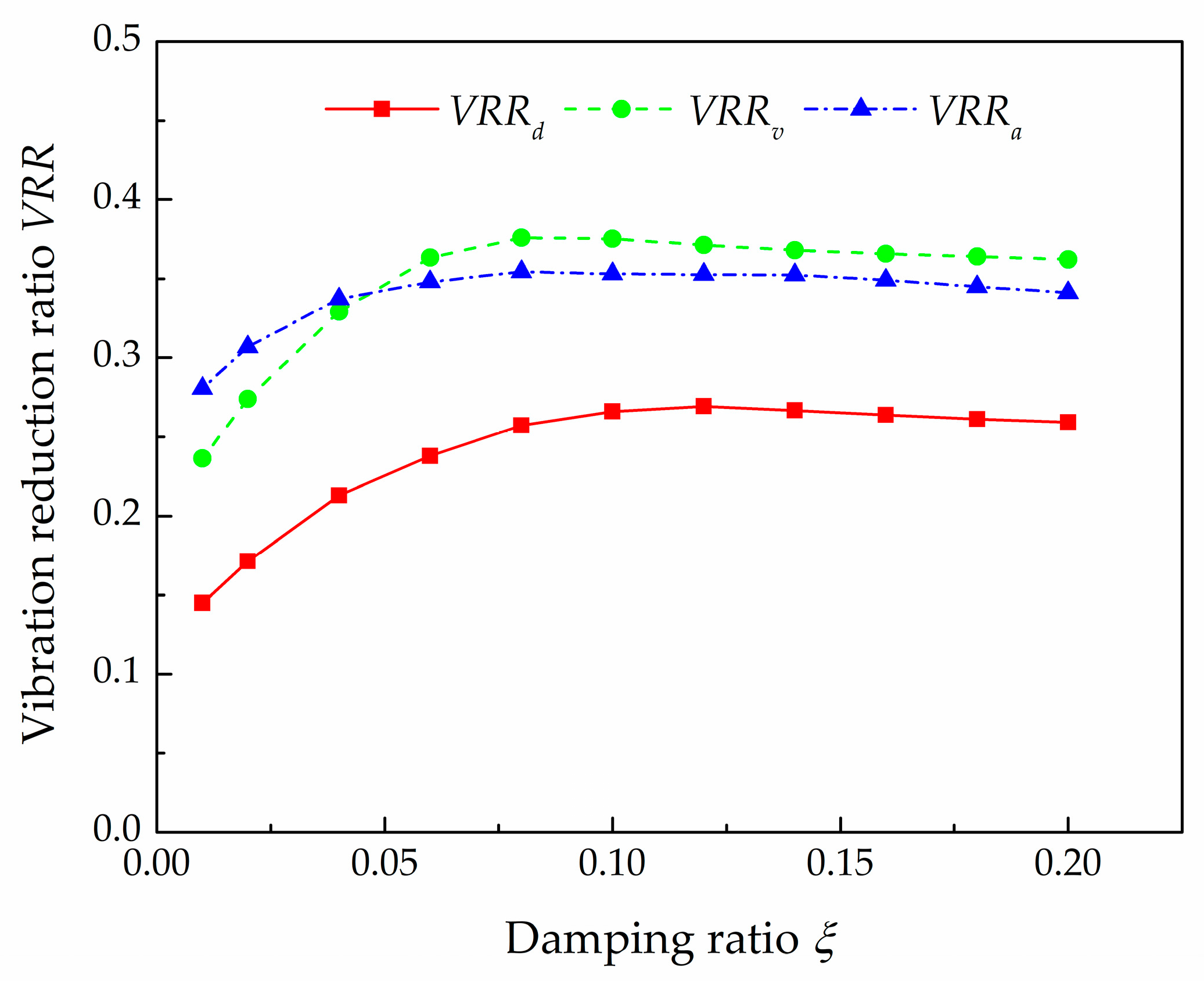 Buildings 14 03572 g008 Buildings 14 03572 g008
