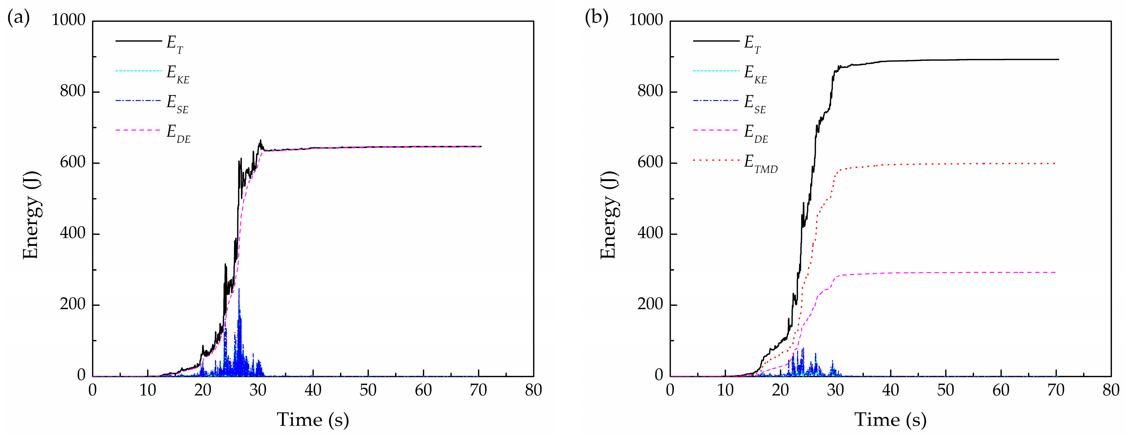 Buildings 14 03572 g014 Buildings 14 03572 g014