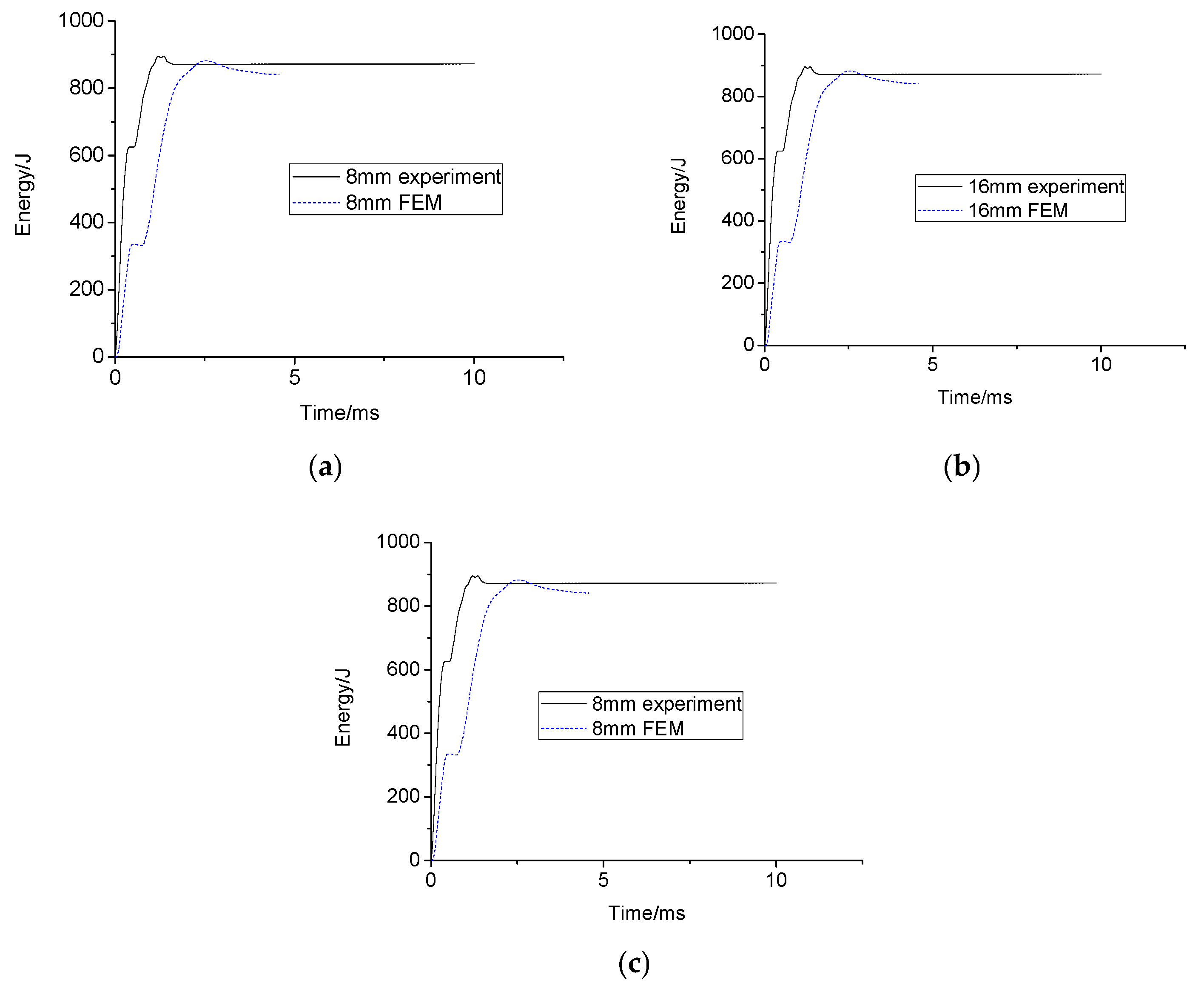 Buildings 14 03573 g008 Buildings 14 03573 g008