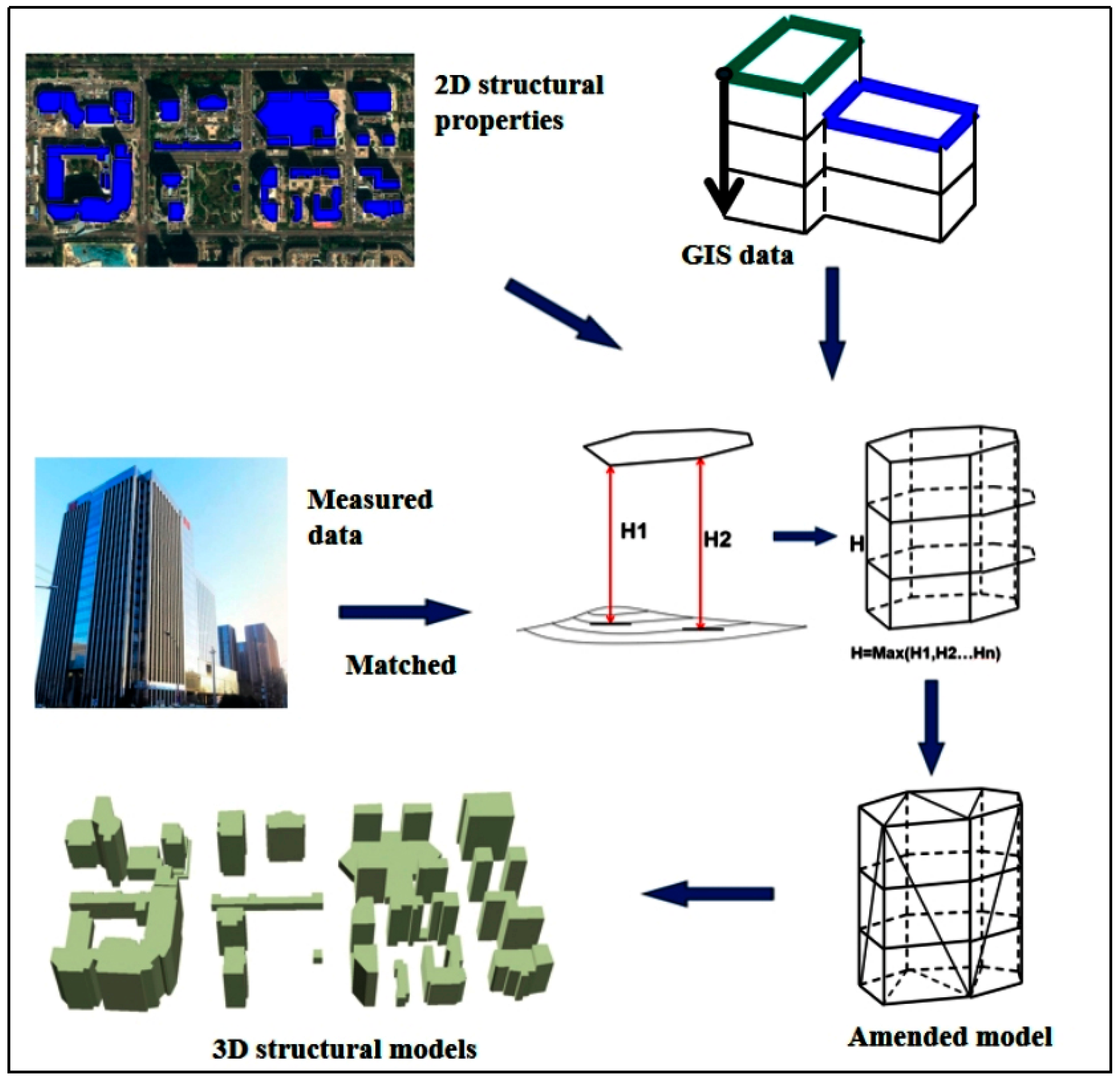 Buildings 14 03574 g002