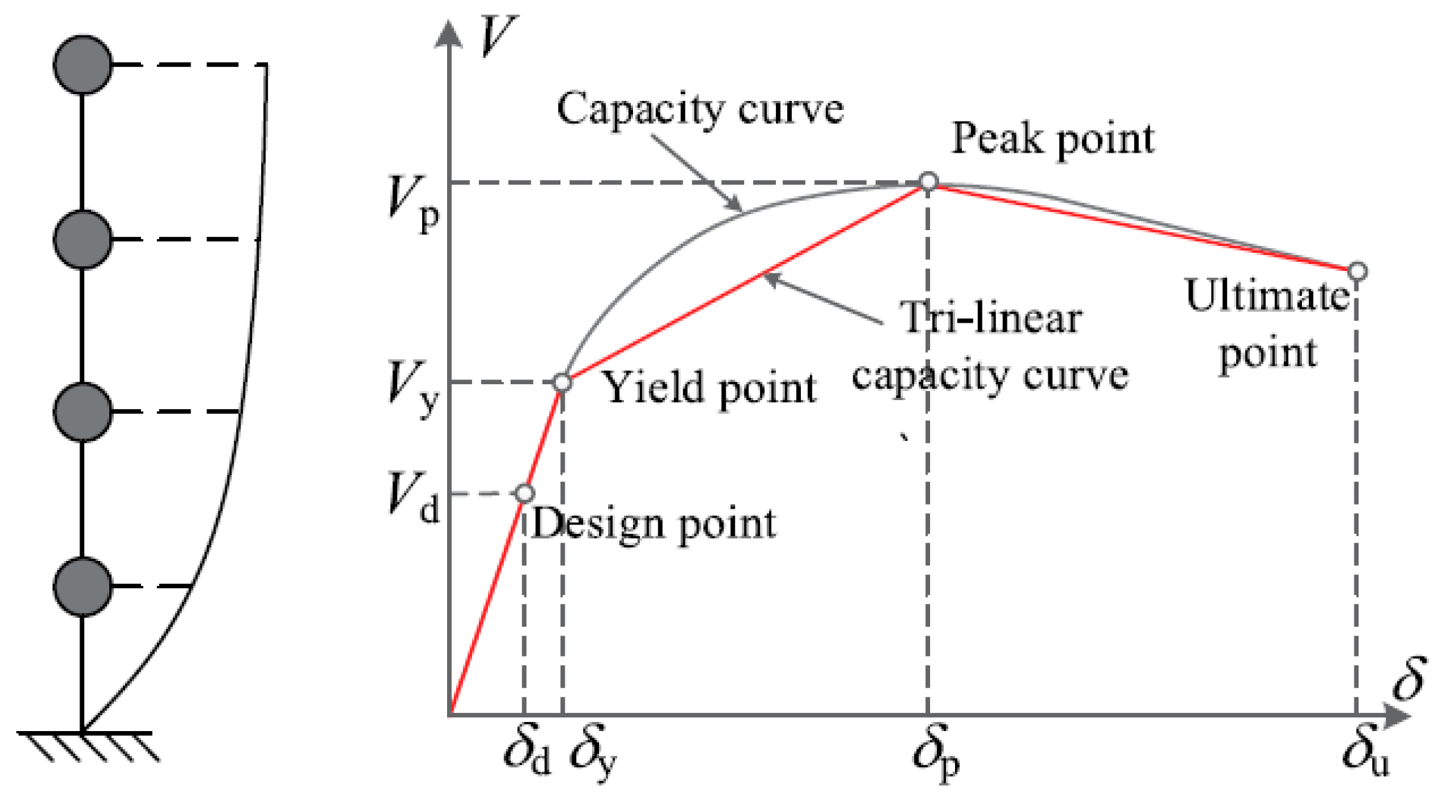 Buildings 14 03574 g004