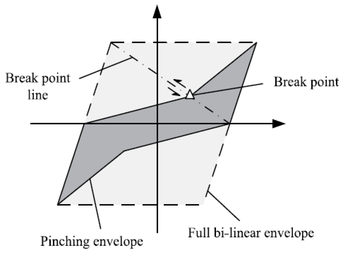 Buildings 14 03574 g005