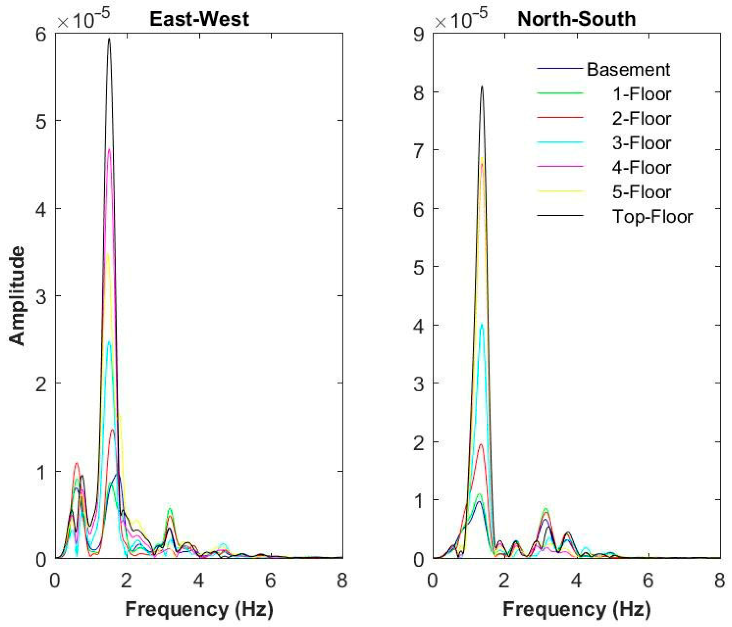 Buildings 14 03574 g009