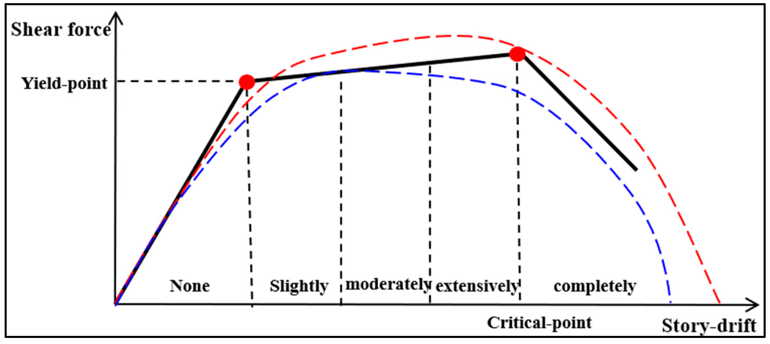 Buildings 14 03574 g013