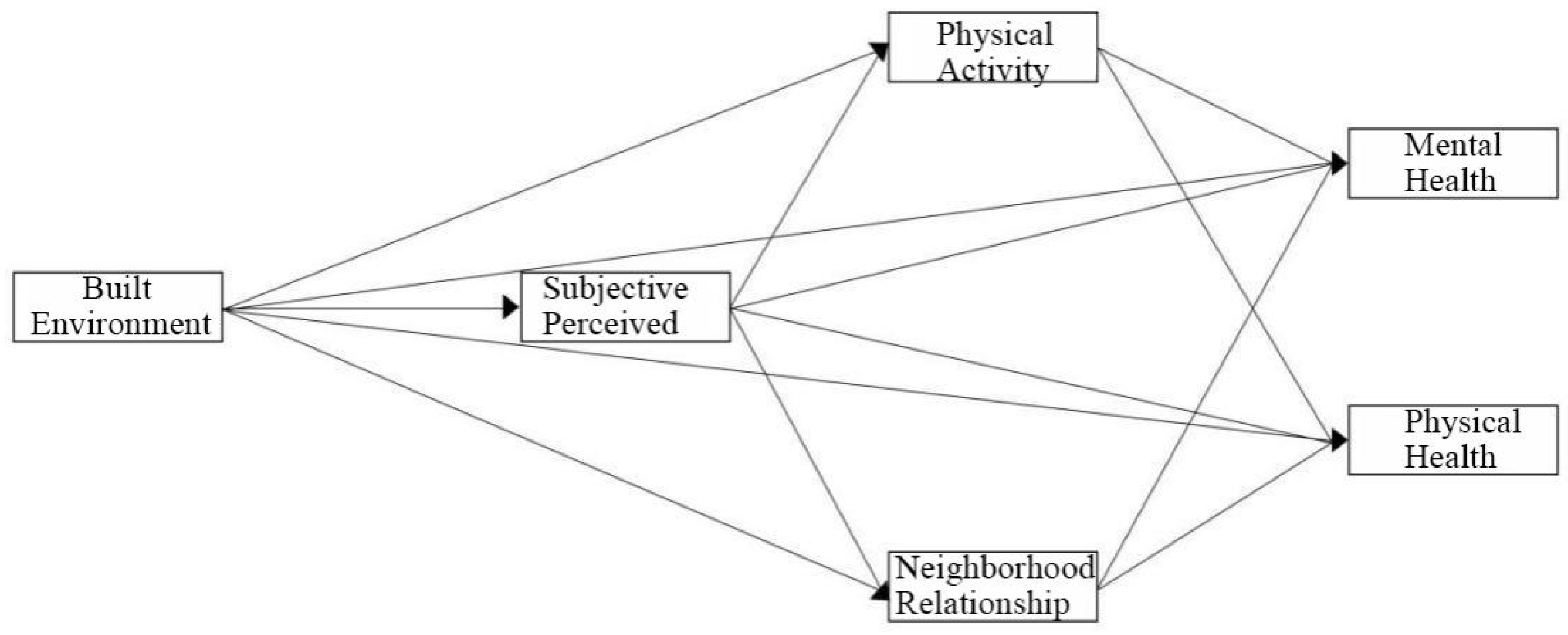 Buildings 14 03575 g001