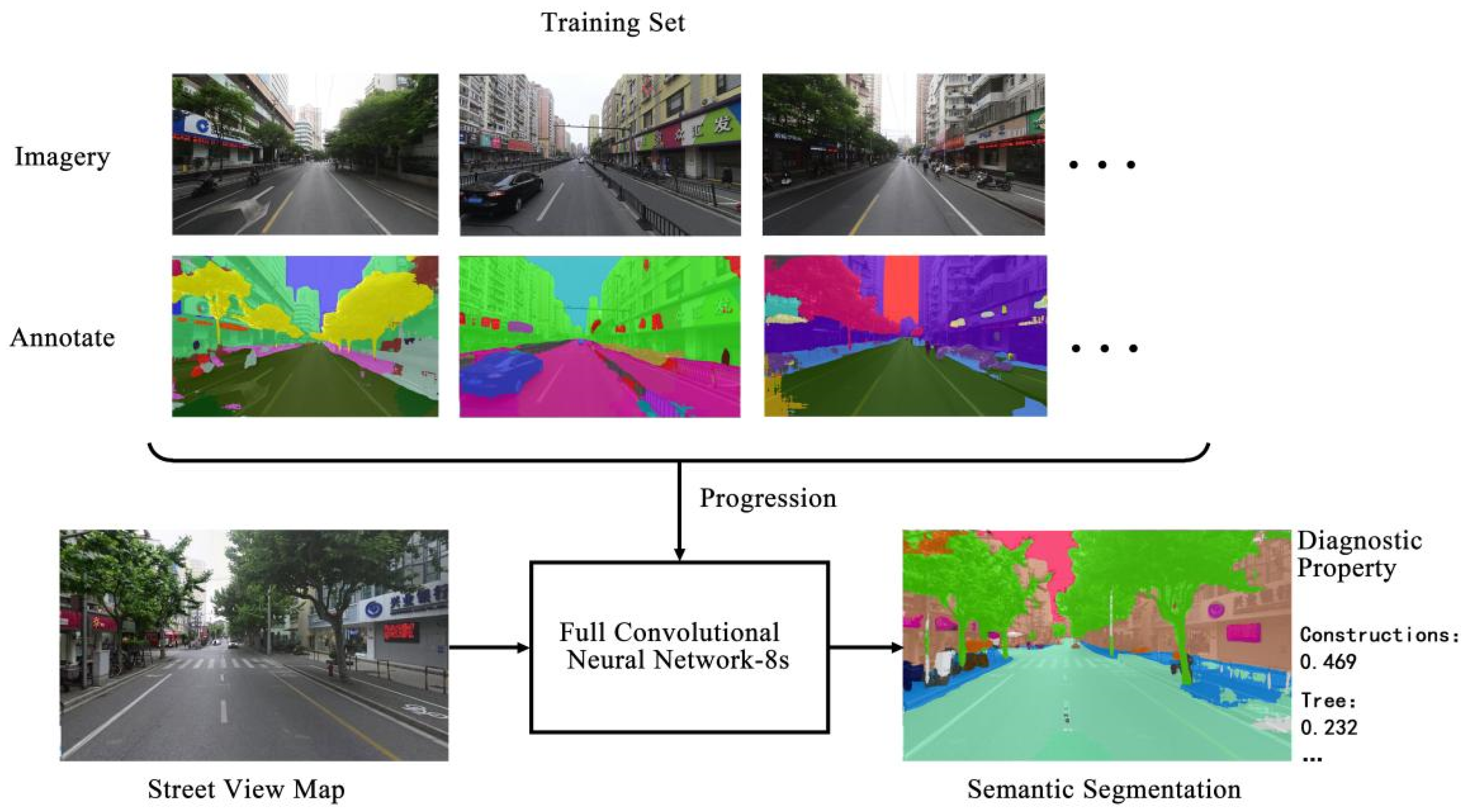 Buildings 14 03575 g003