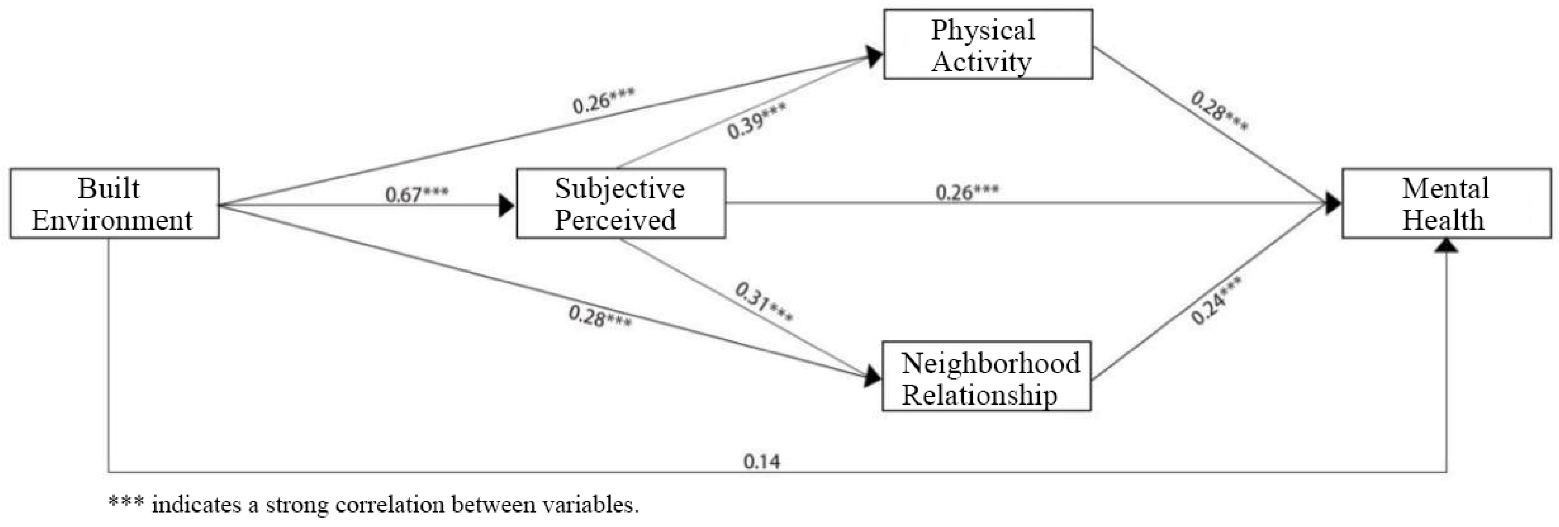 Buildings 14 03575 g005