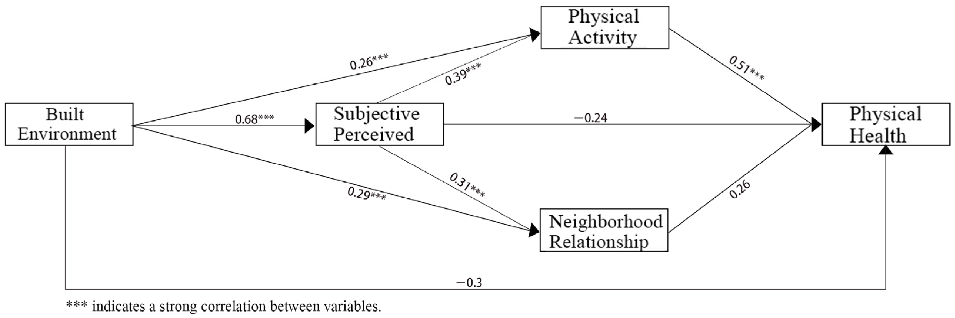 Buildings 14 03575 g006