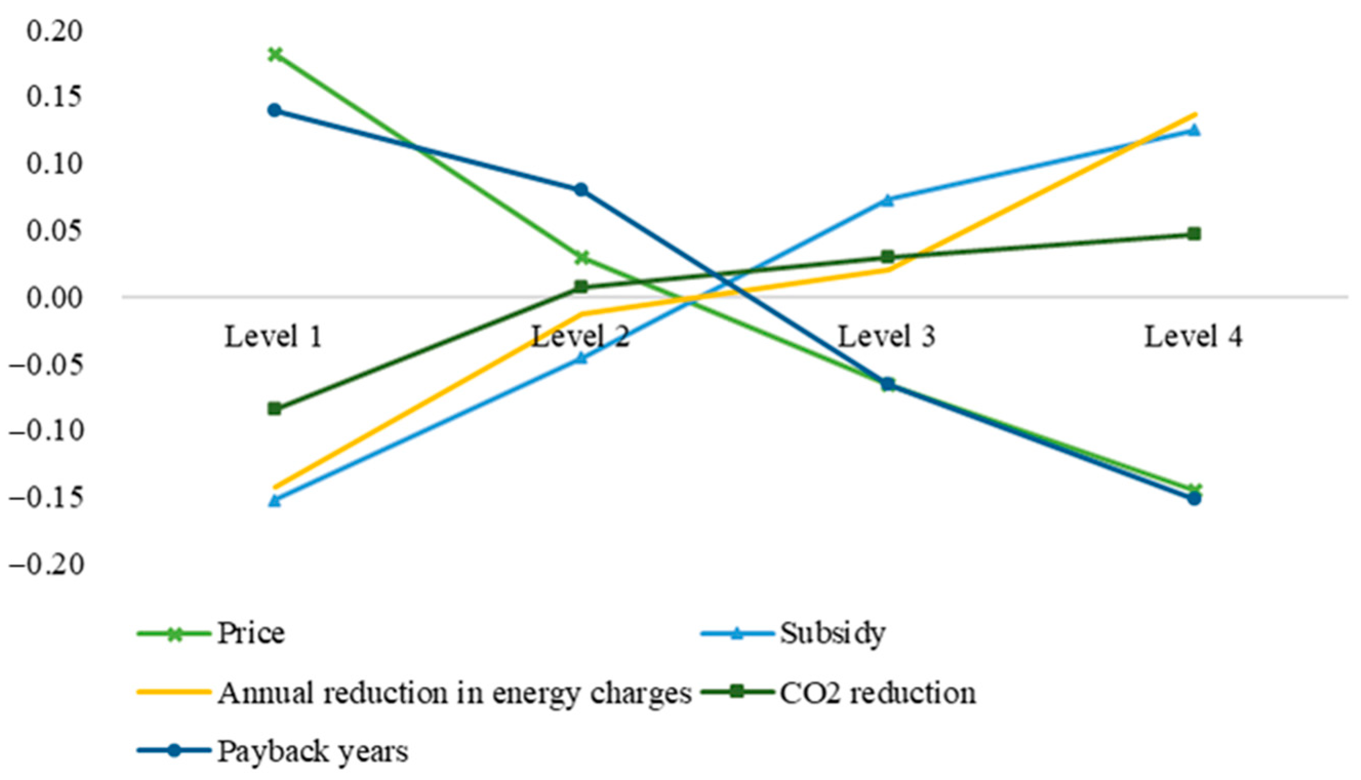 Buildings 14 03576 g002