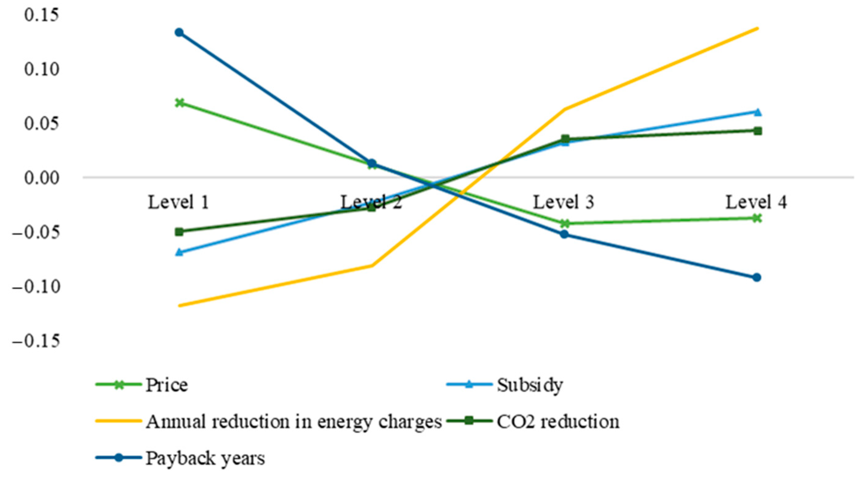 Buildings 14 03576 g003
