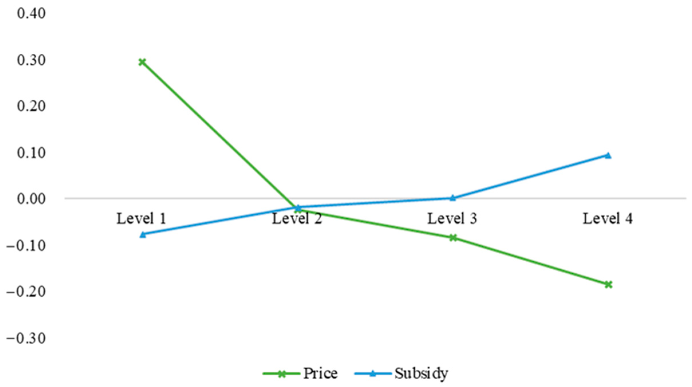 Buildings 14 03576 g004